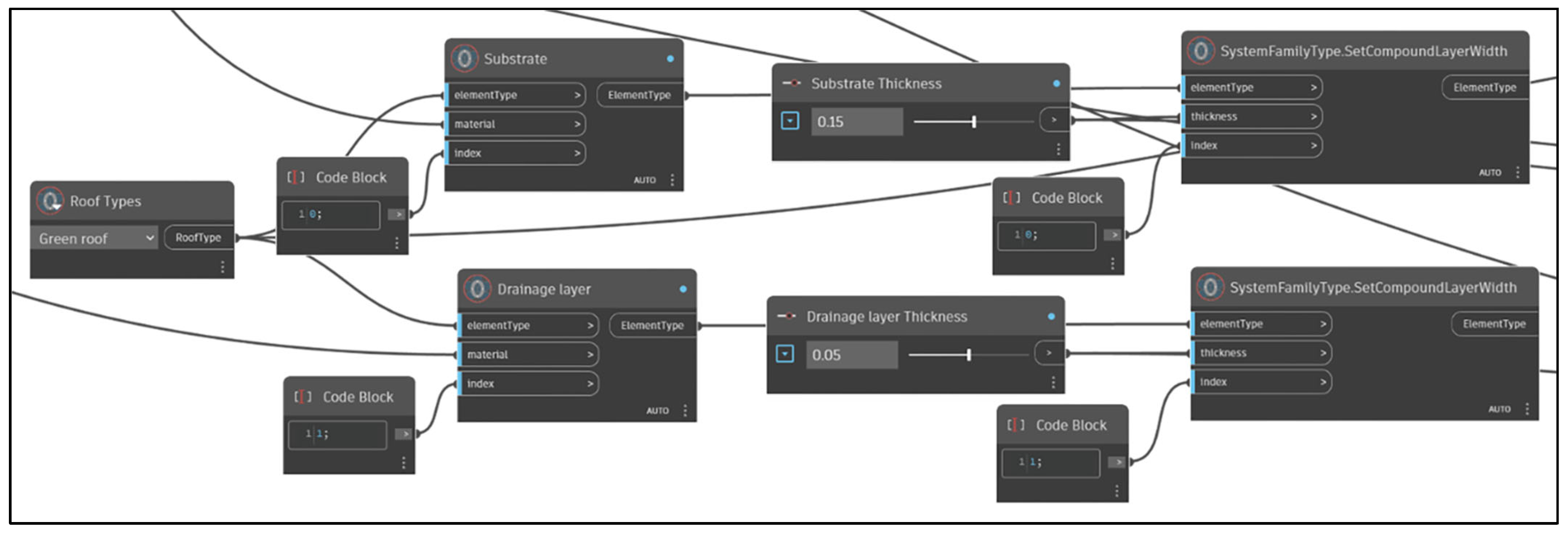Sustainability 16 01967 g005
