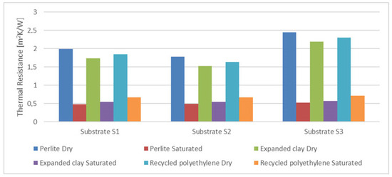 Sustainability 16 01967 g007