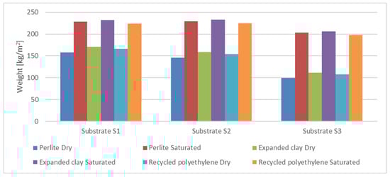 Sustainability 16 01967 g008