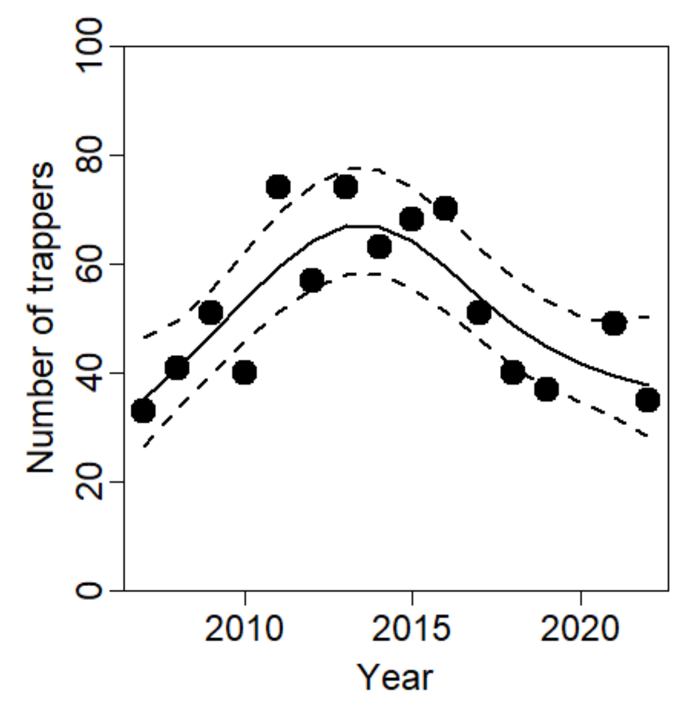 Sustainability 16 01970 g003