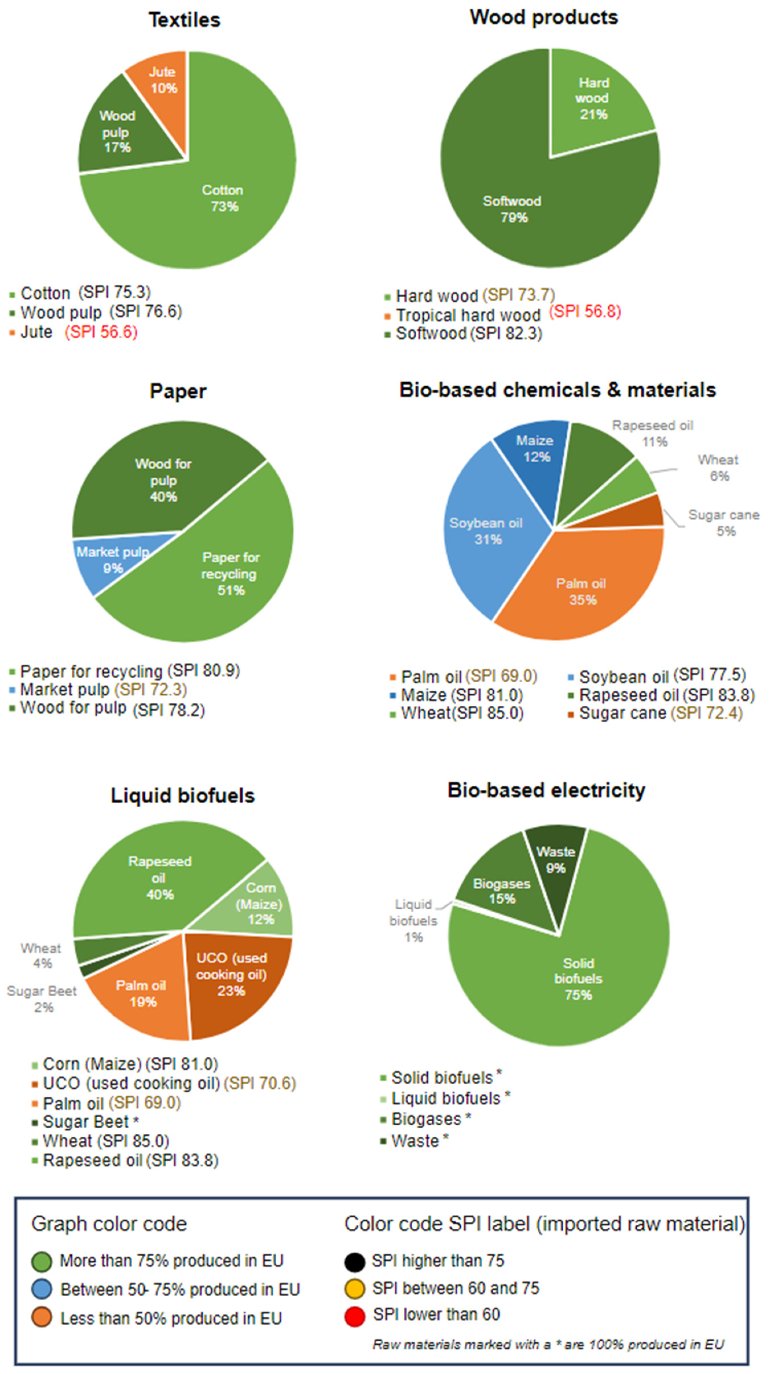 Sustainability 16 01971 g006