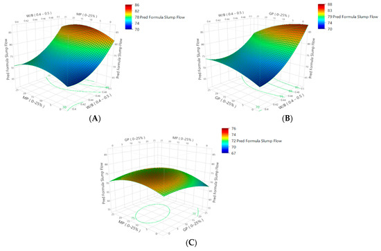 Sustainability 16 01972 g005