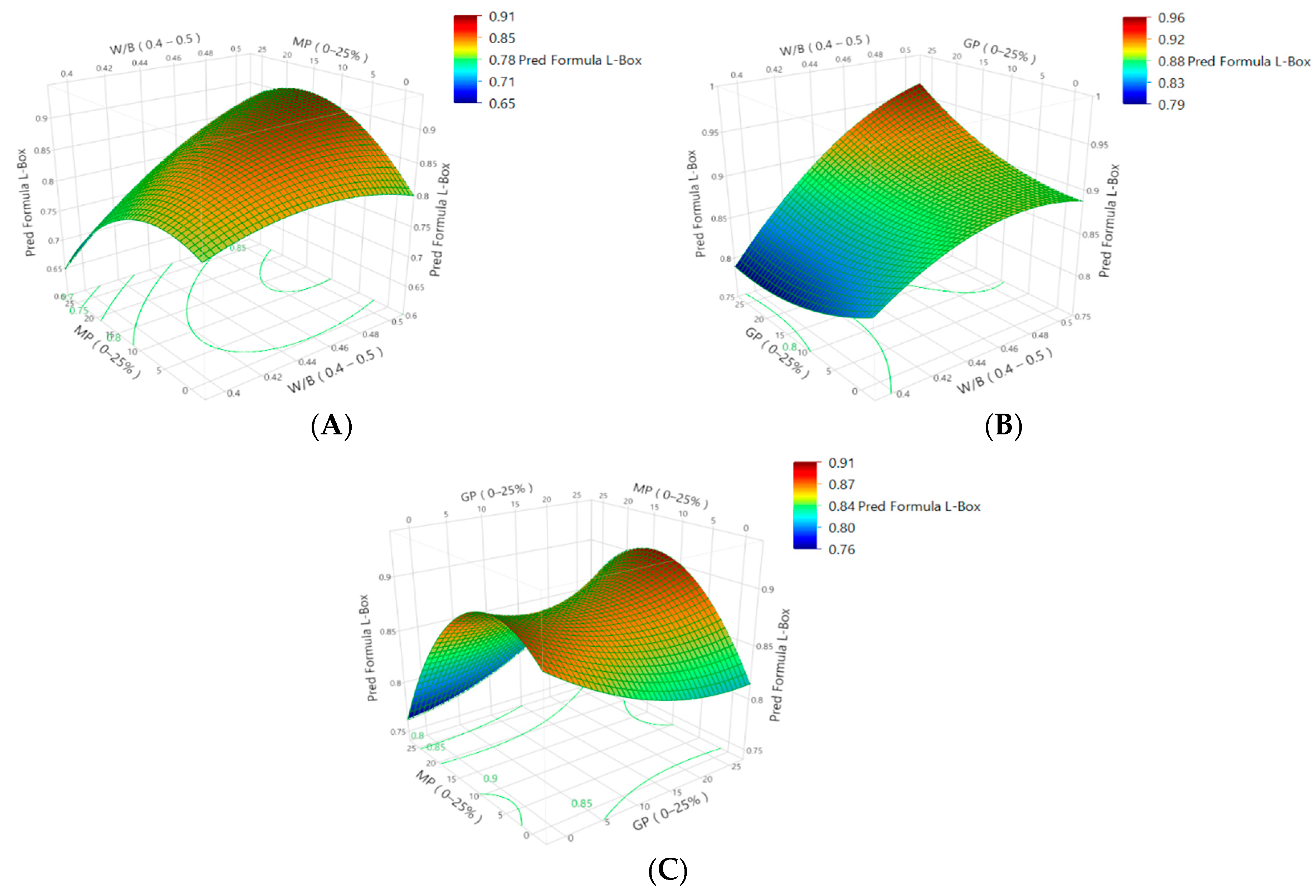 Sustainability 16 01972 g006