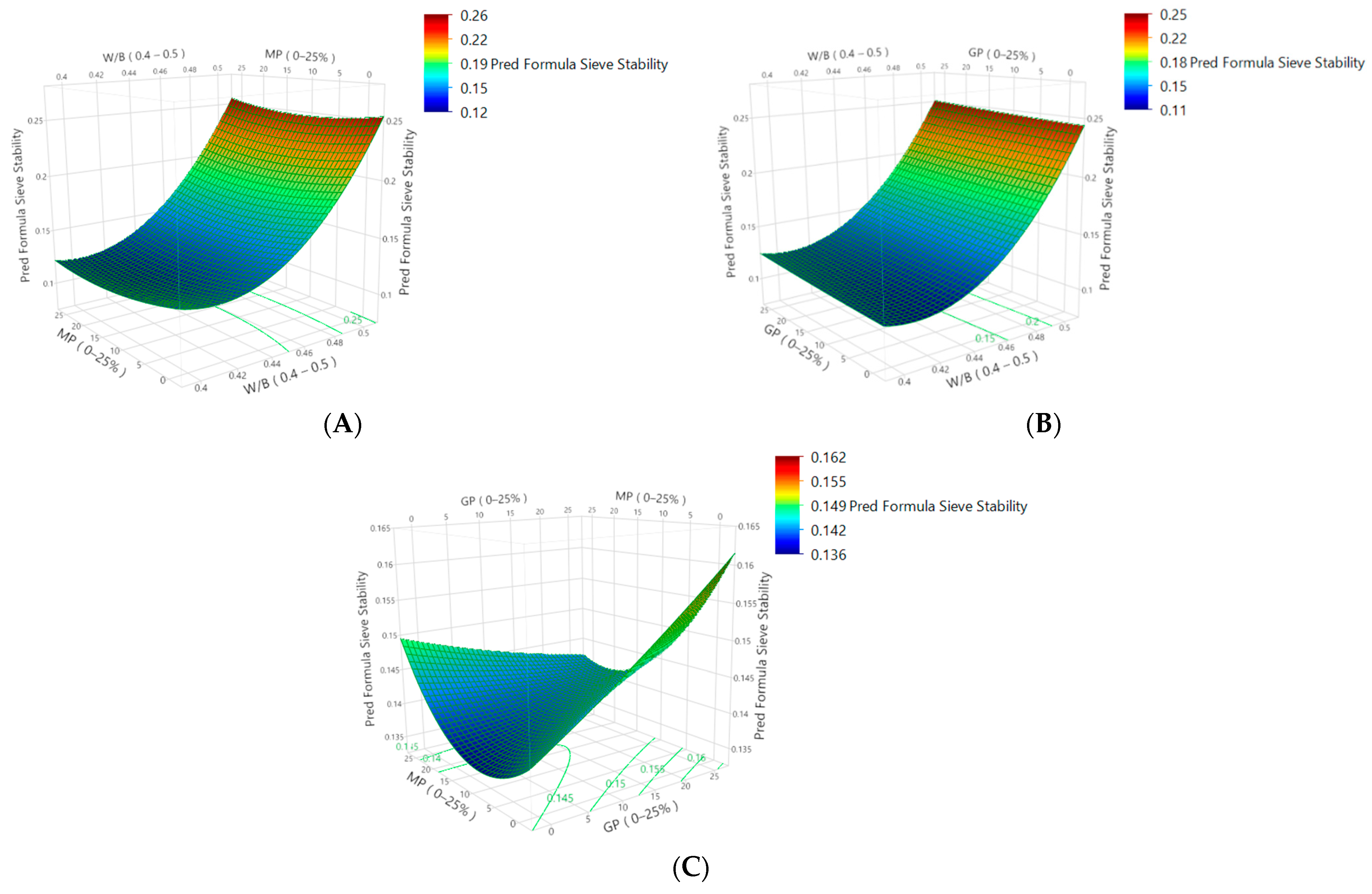 Sustainability 16 01972 g007