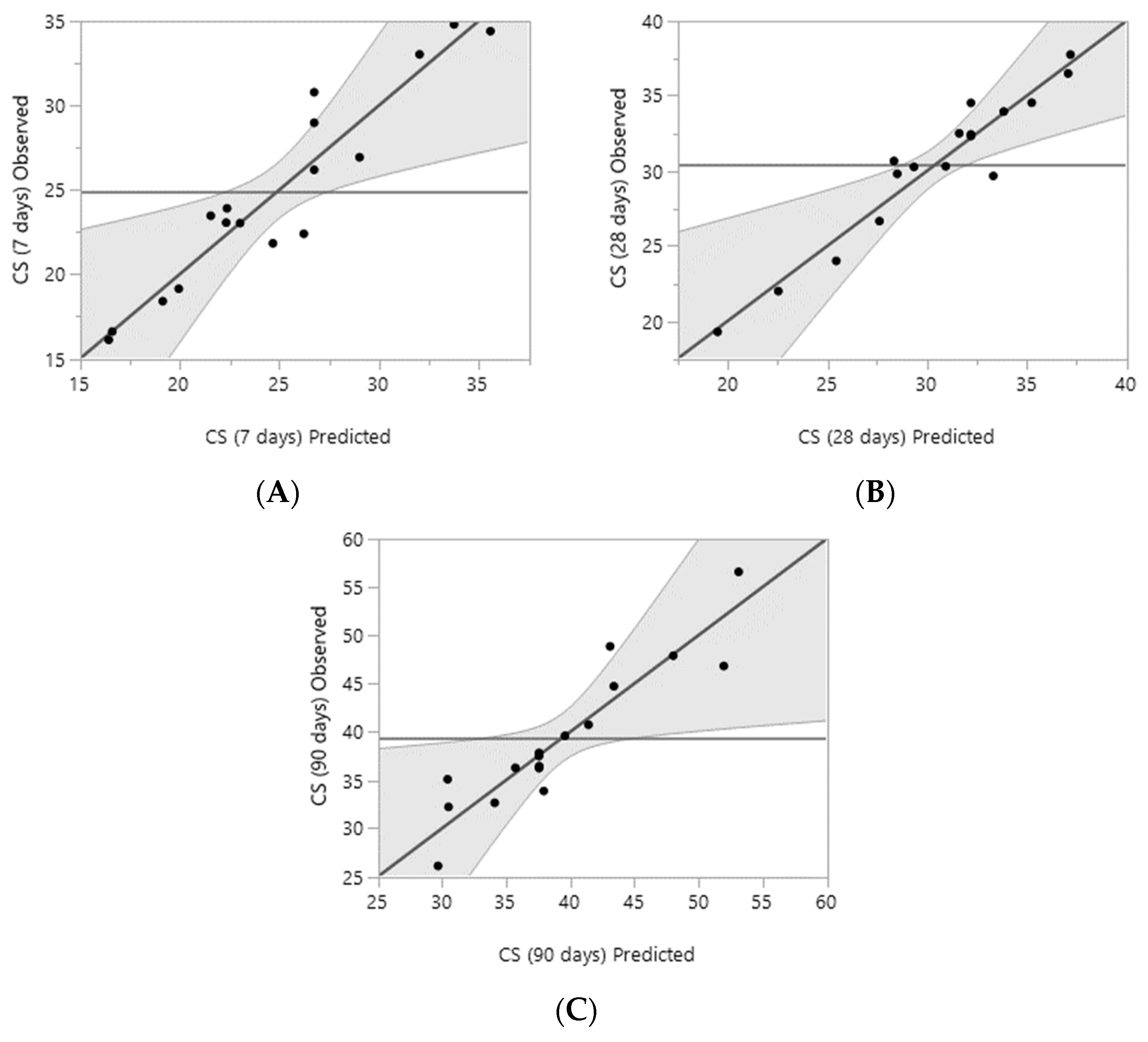Sustainability 16 01972 g009