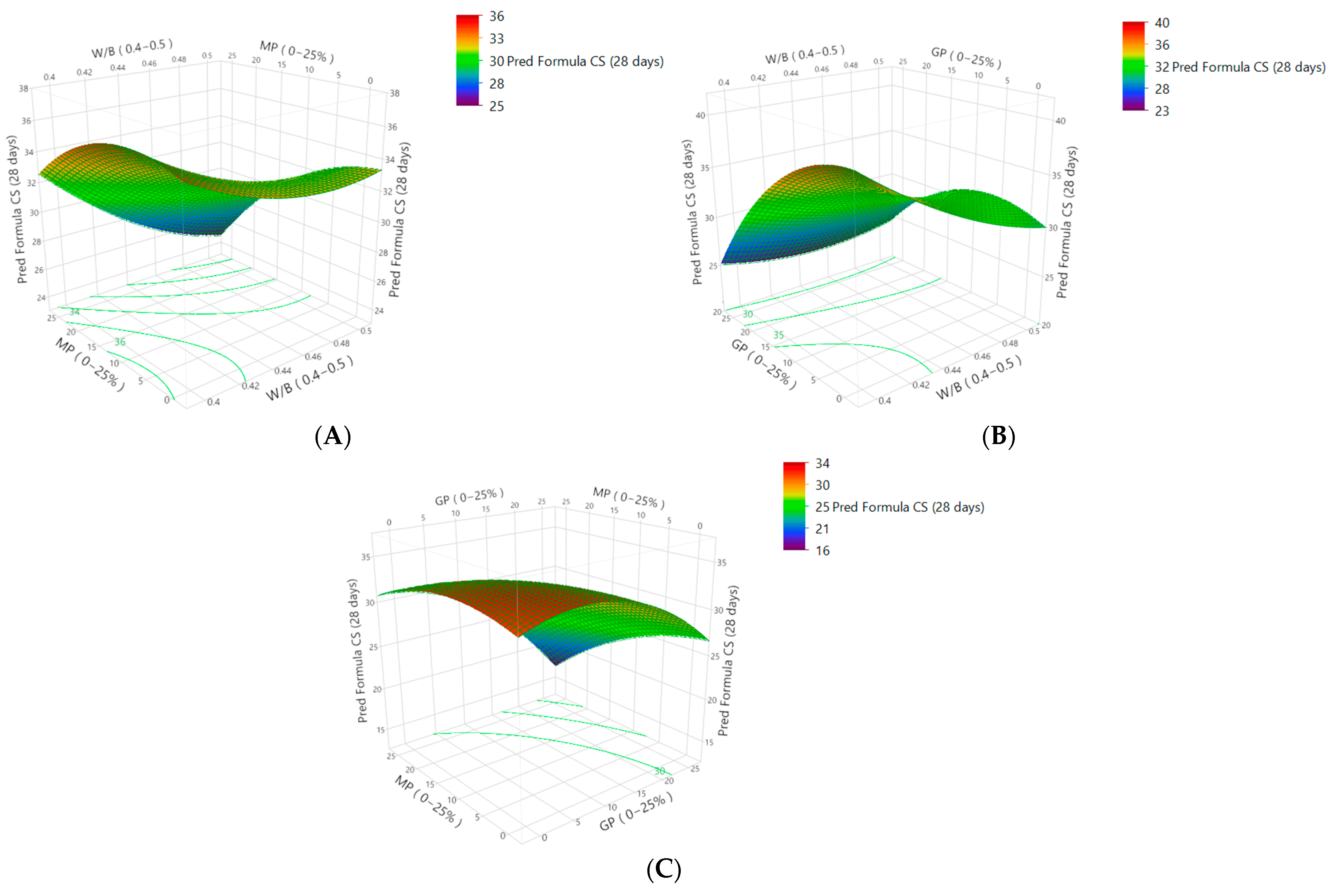 Sustainability 16 01972 g011