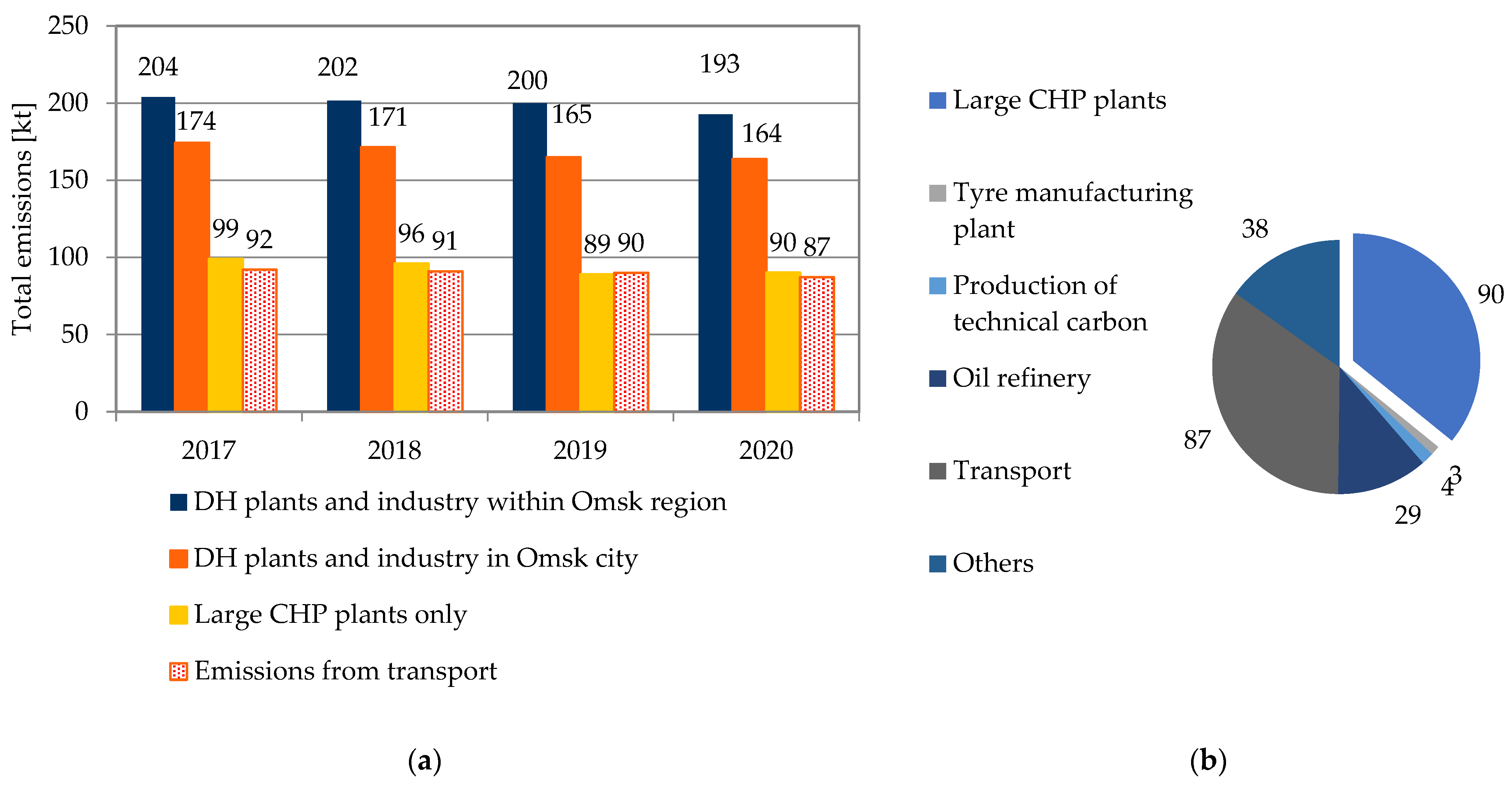 Sustainability 16 01974 g001