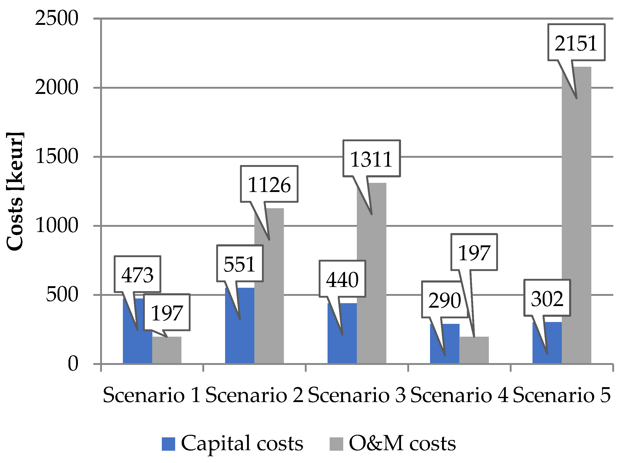 Sustainability 16 01974 g003