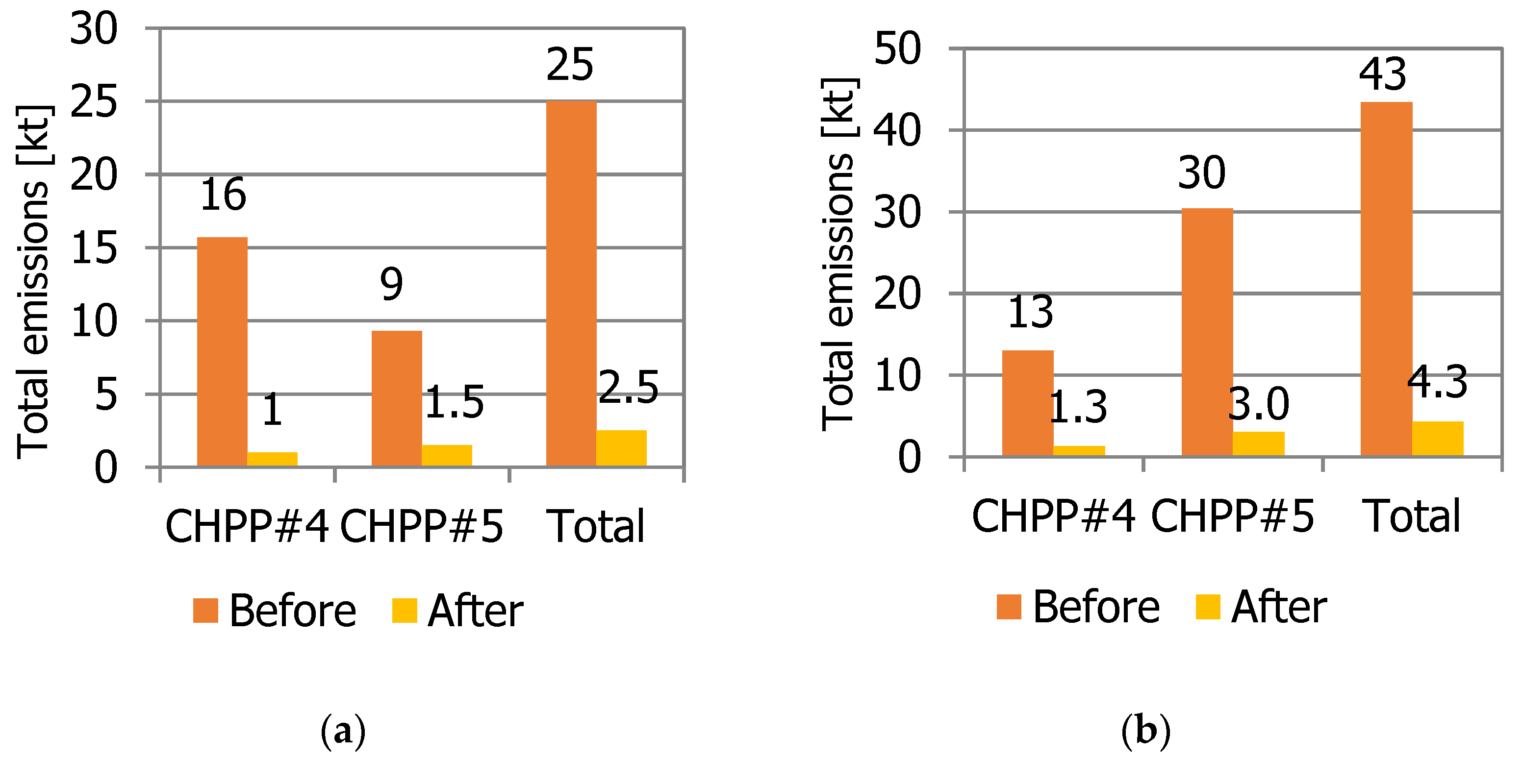 Sustainability 16 01974 g004