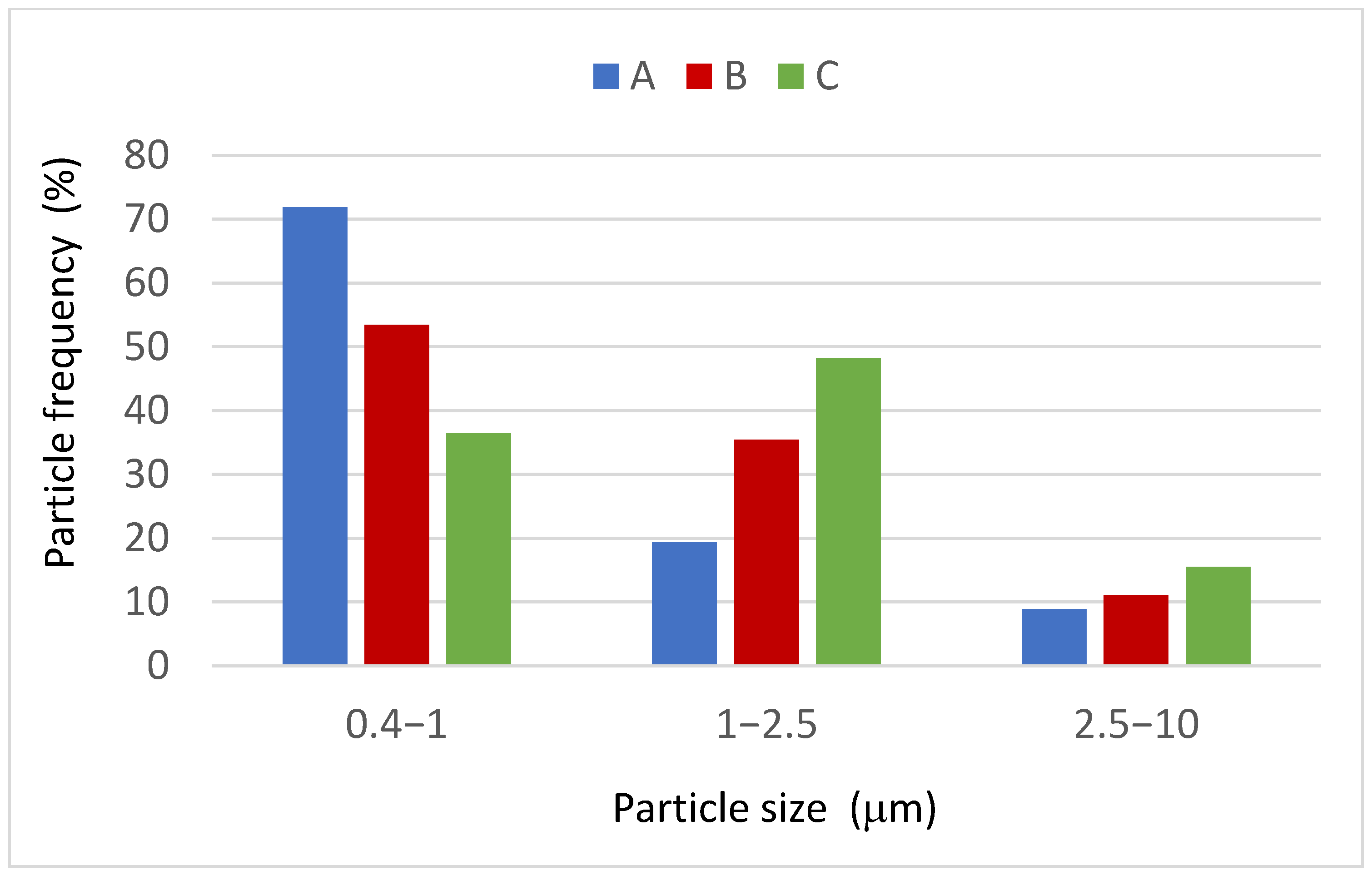 Sustainability 16 01978 g007