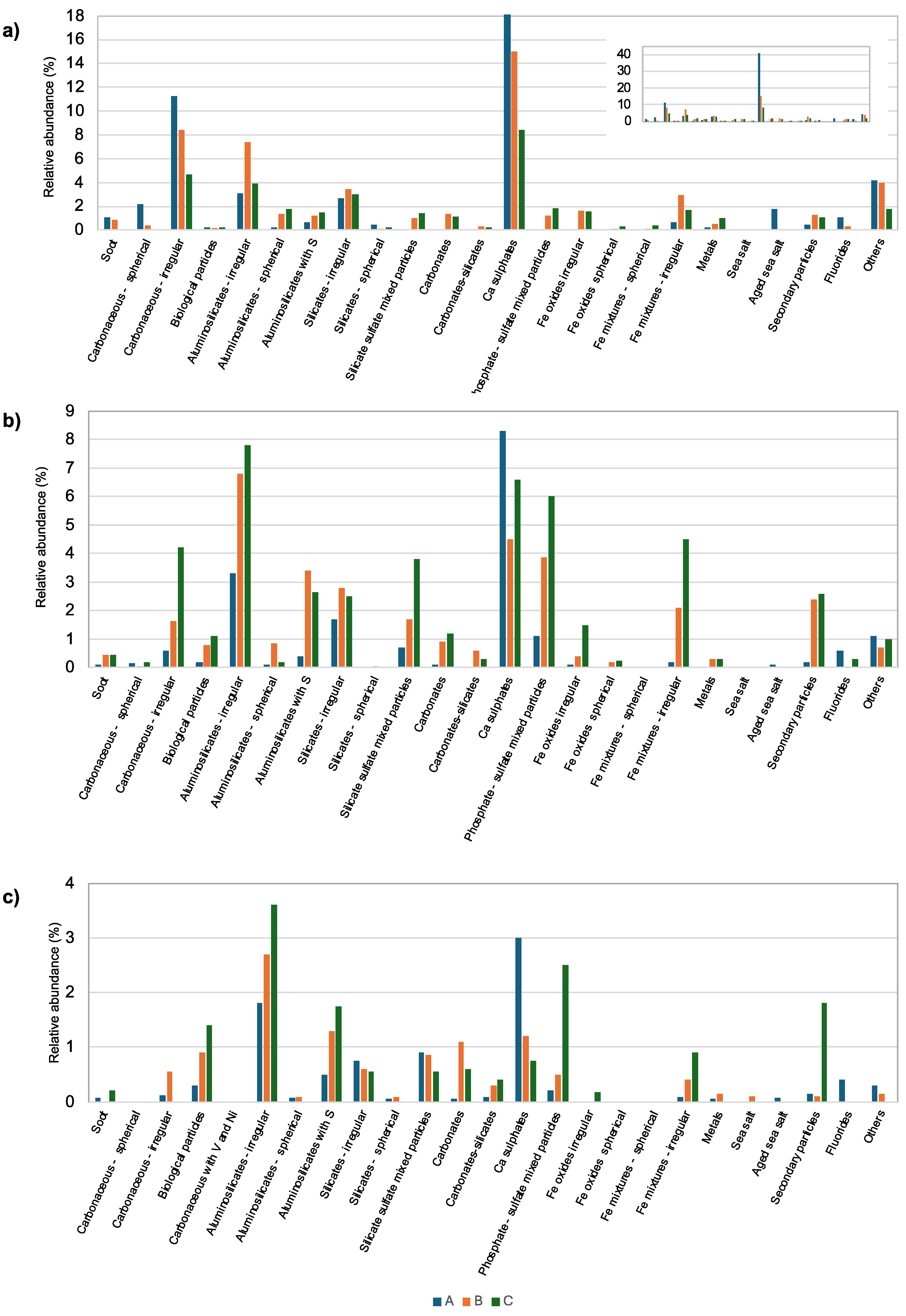 Sustainability 16 01978 g008