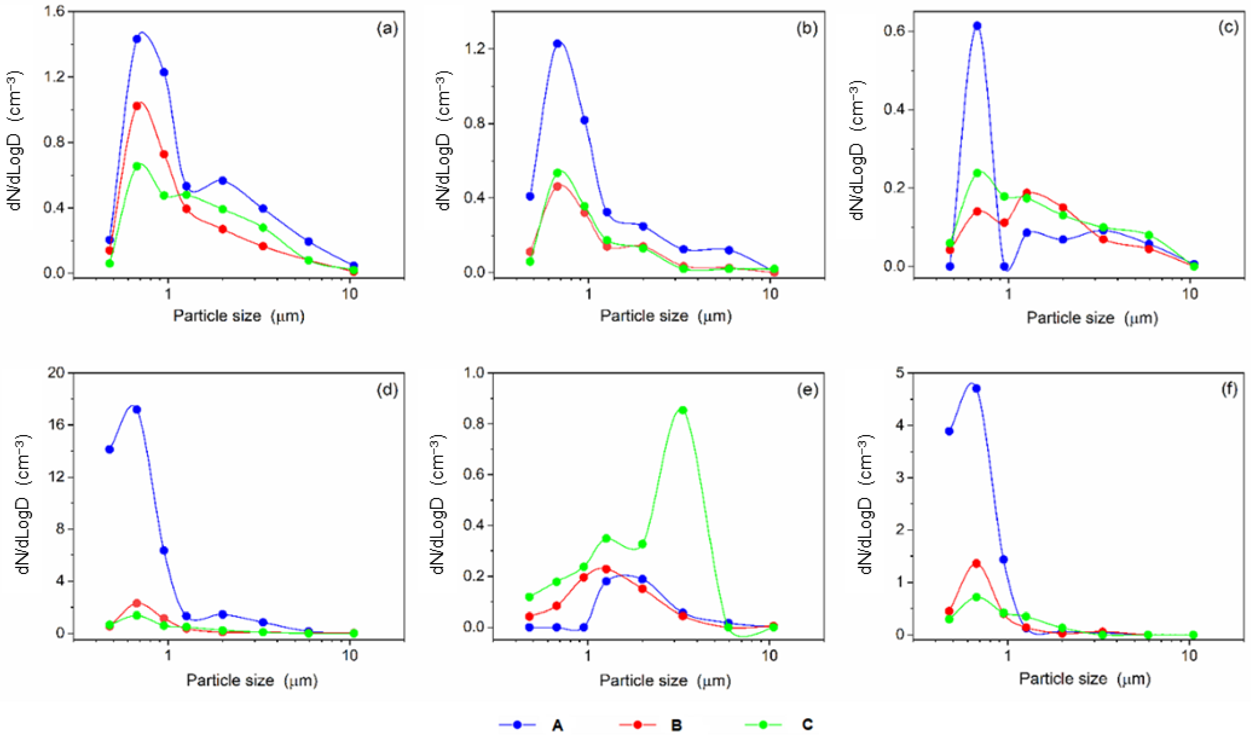 Sustainability 16 01978 g009