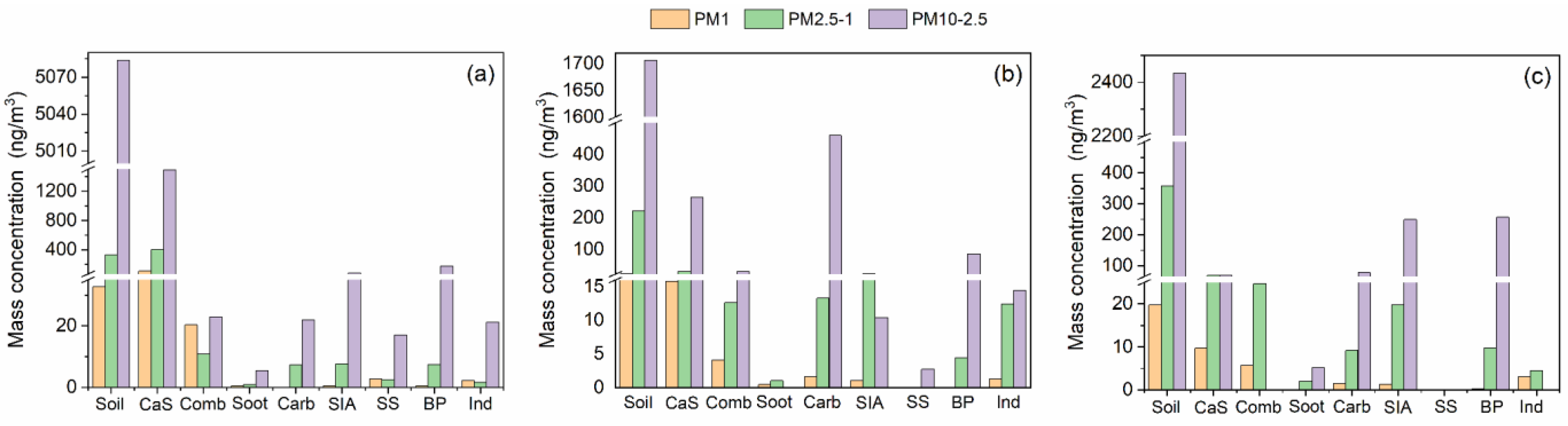 Sustainability 16 01978 g010
