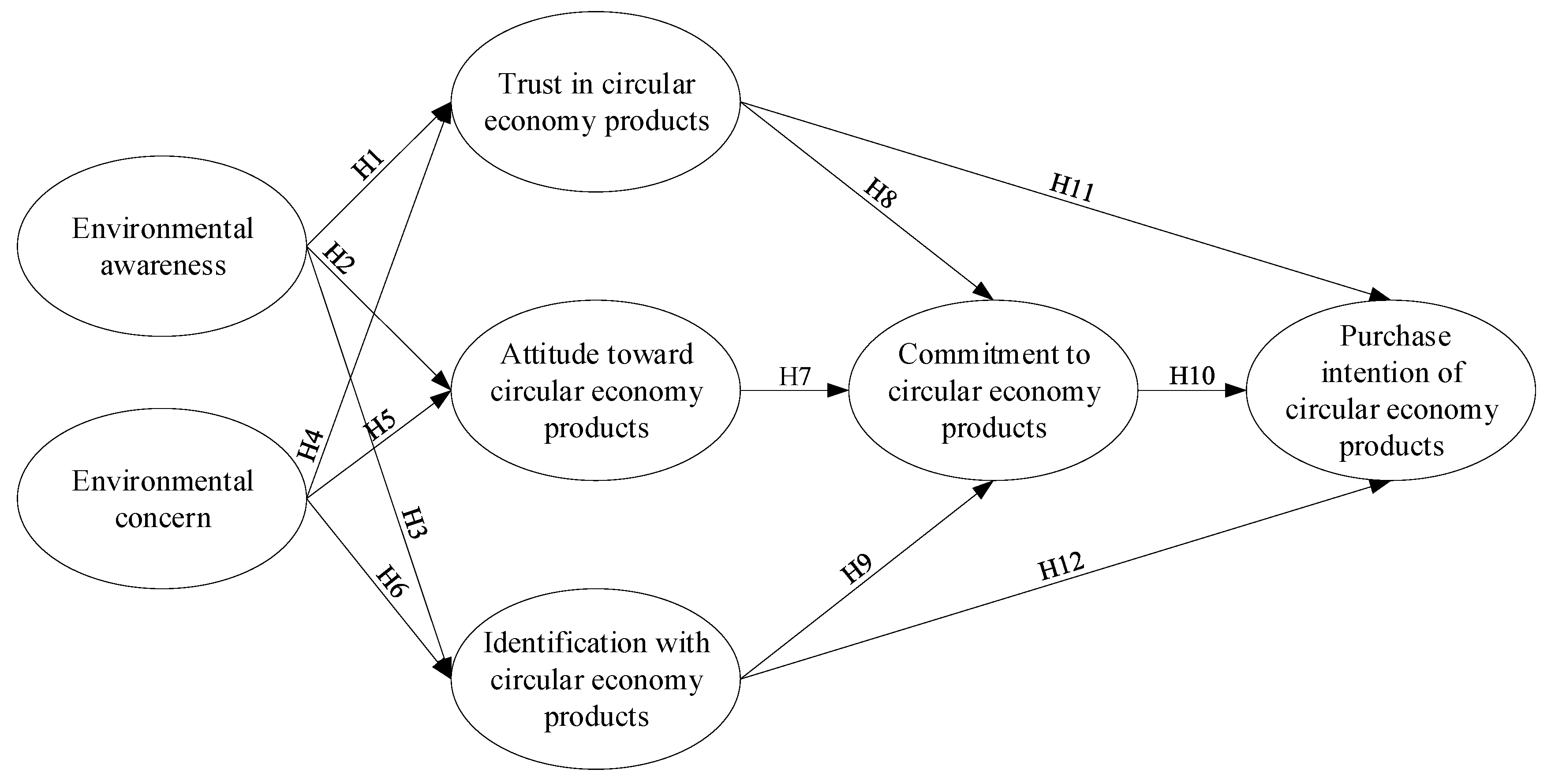 Sustainability 16 01979 g001