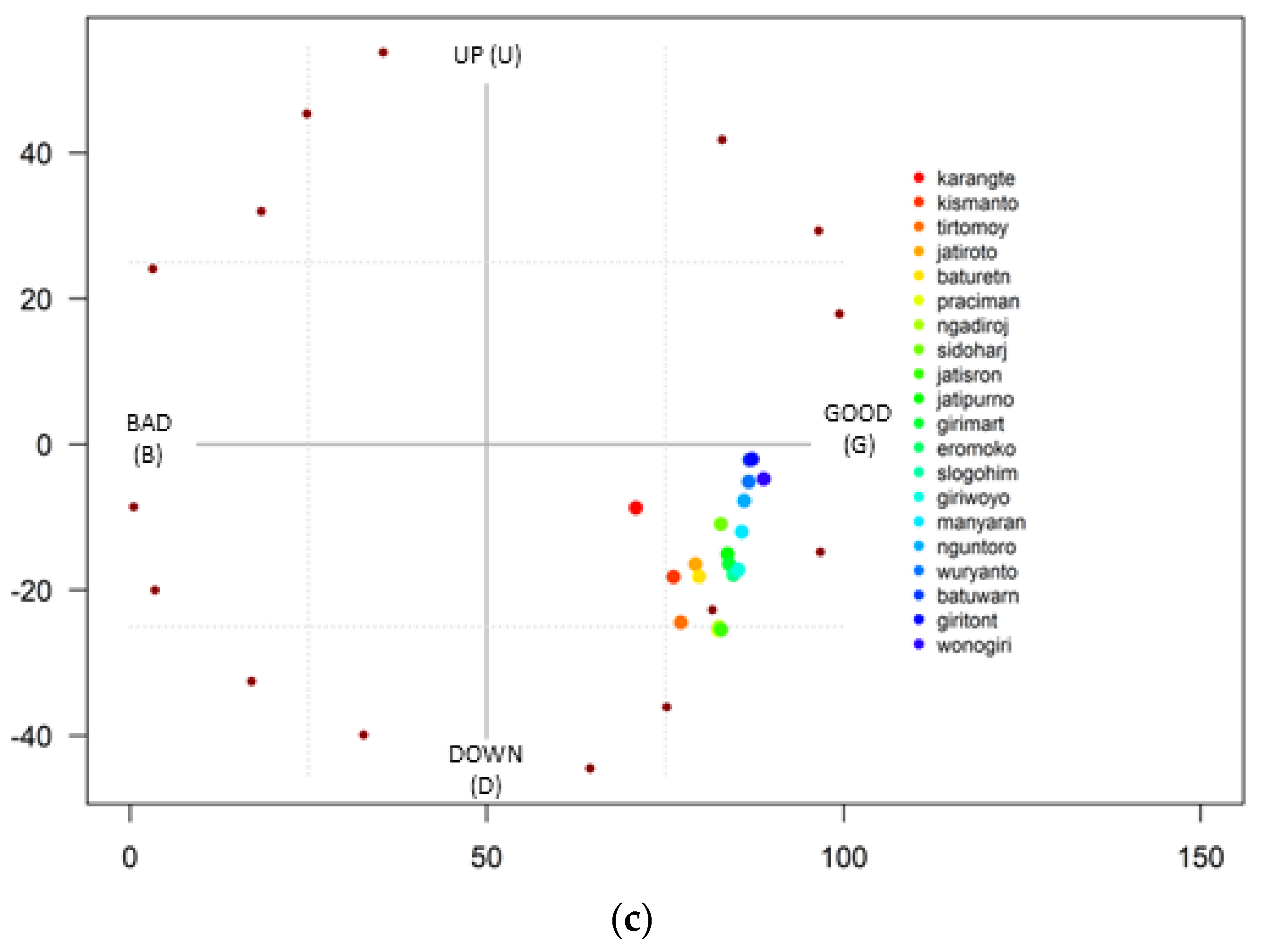 Sustainability 16 01982 g002b