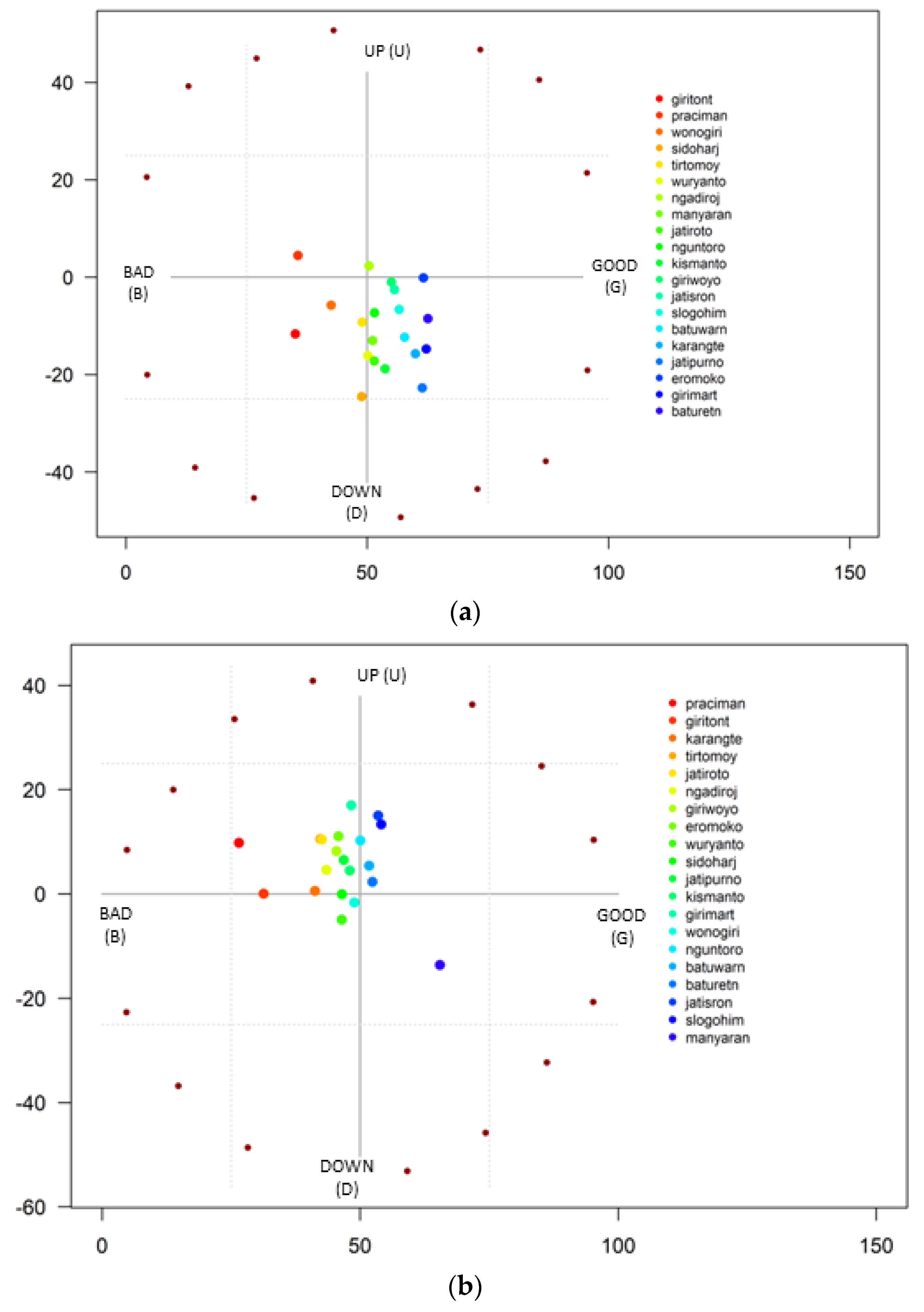 Sustainability 16 01982 g005a