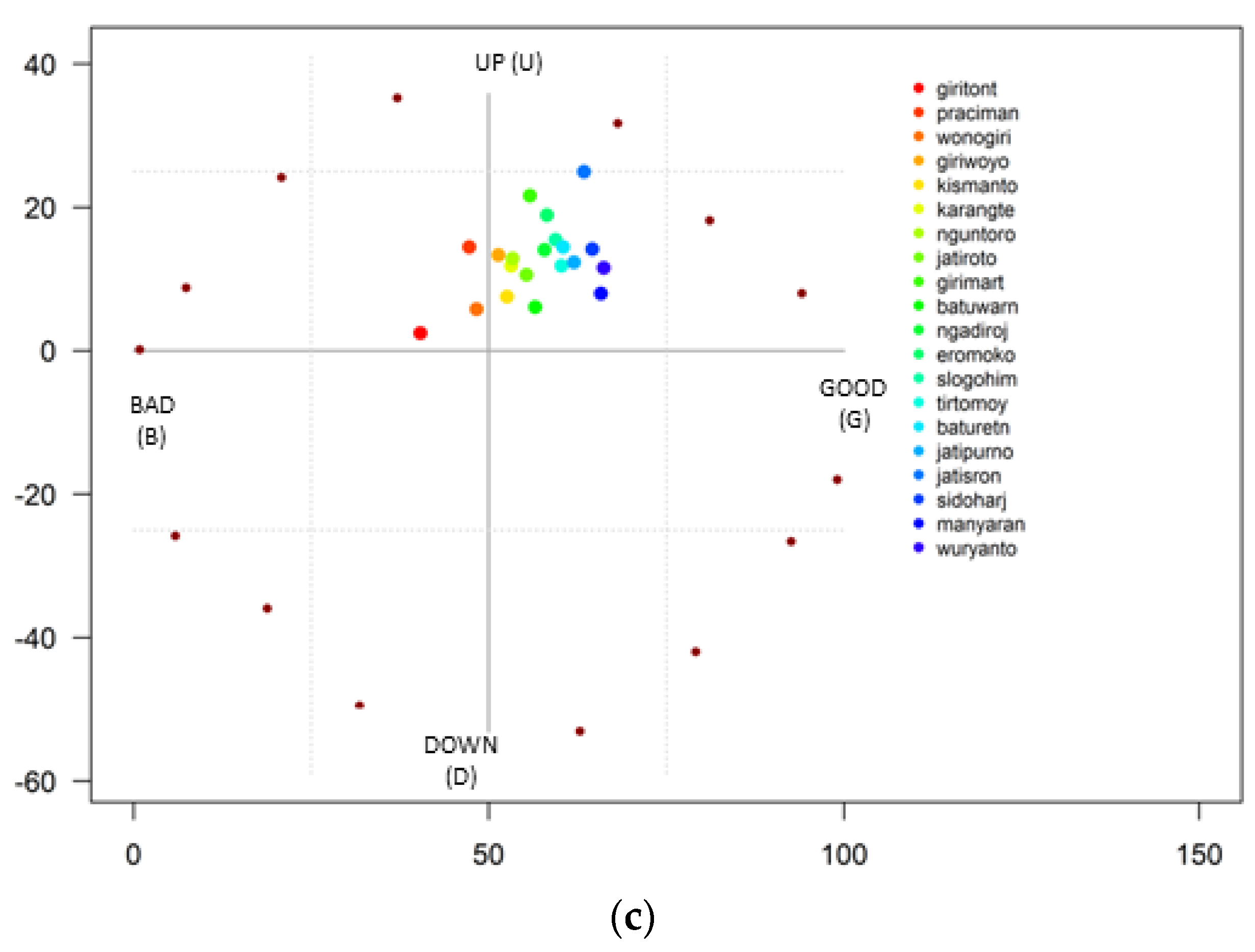 Sustainability 16 01982 g005b