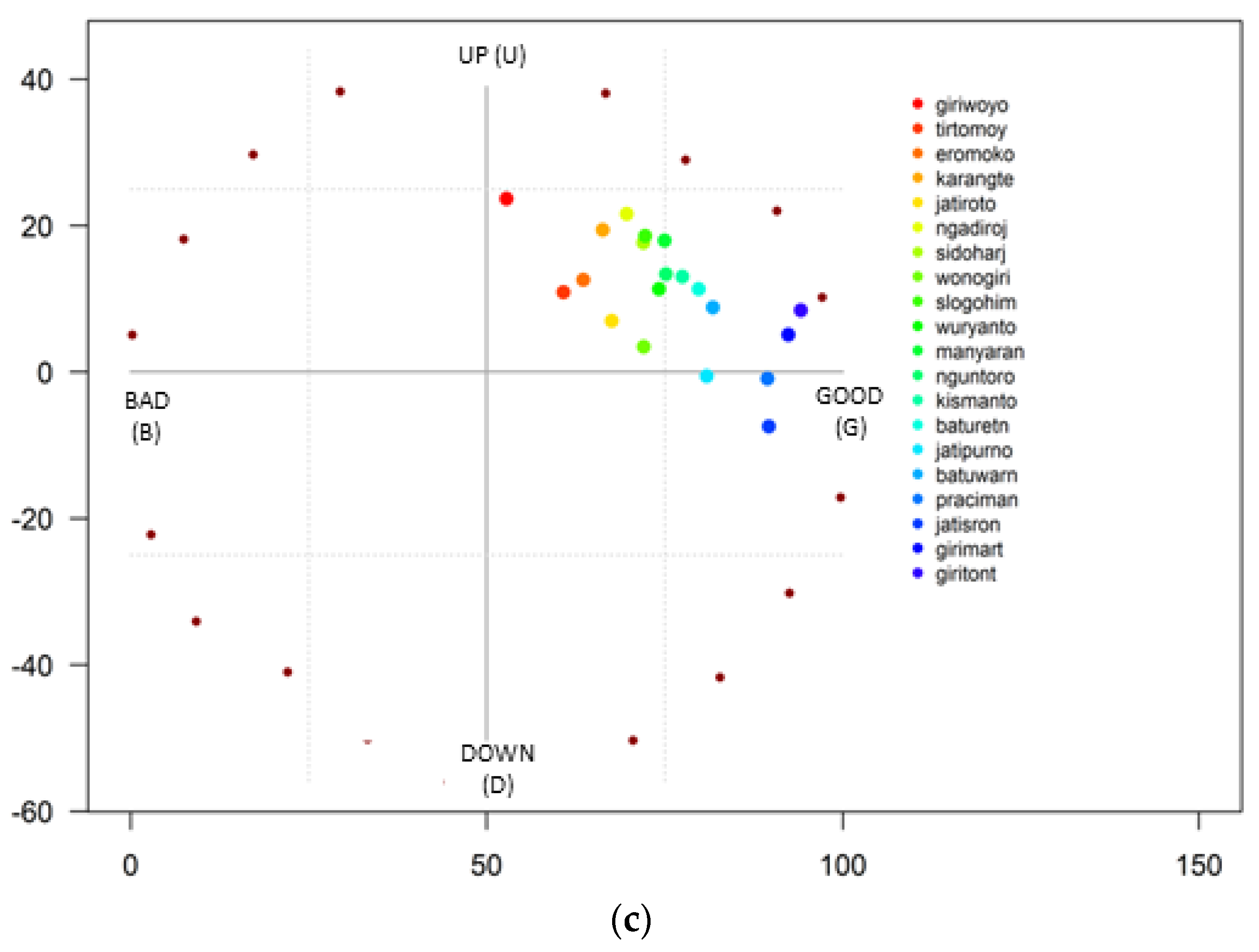 Sustainability 16 01982 g008b