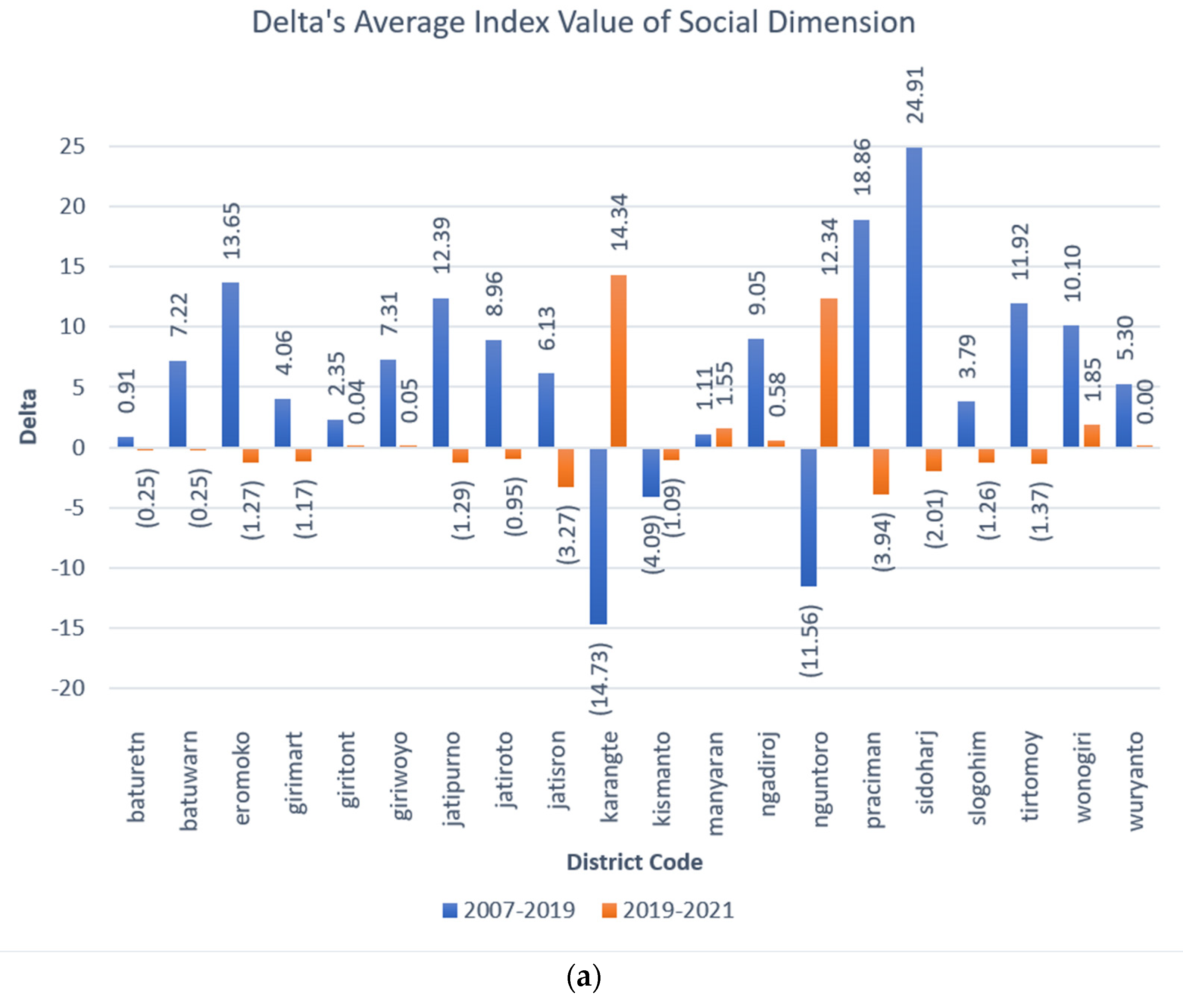 Sustainability 16 01982 g011a