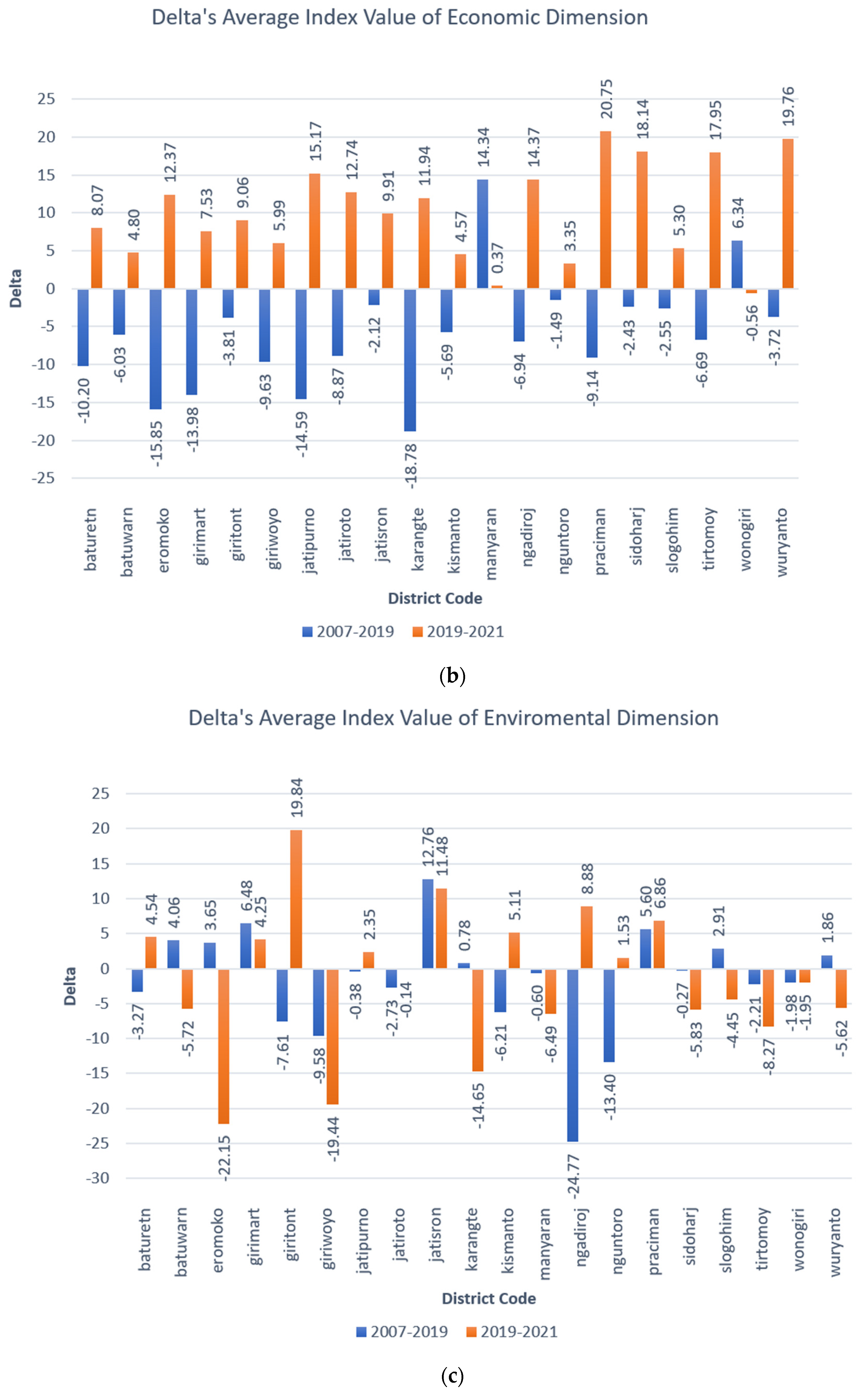 Sustainability 16 01982 g011b