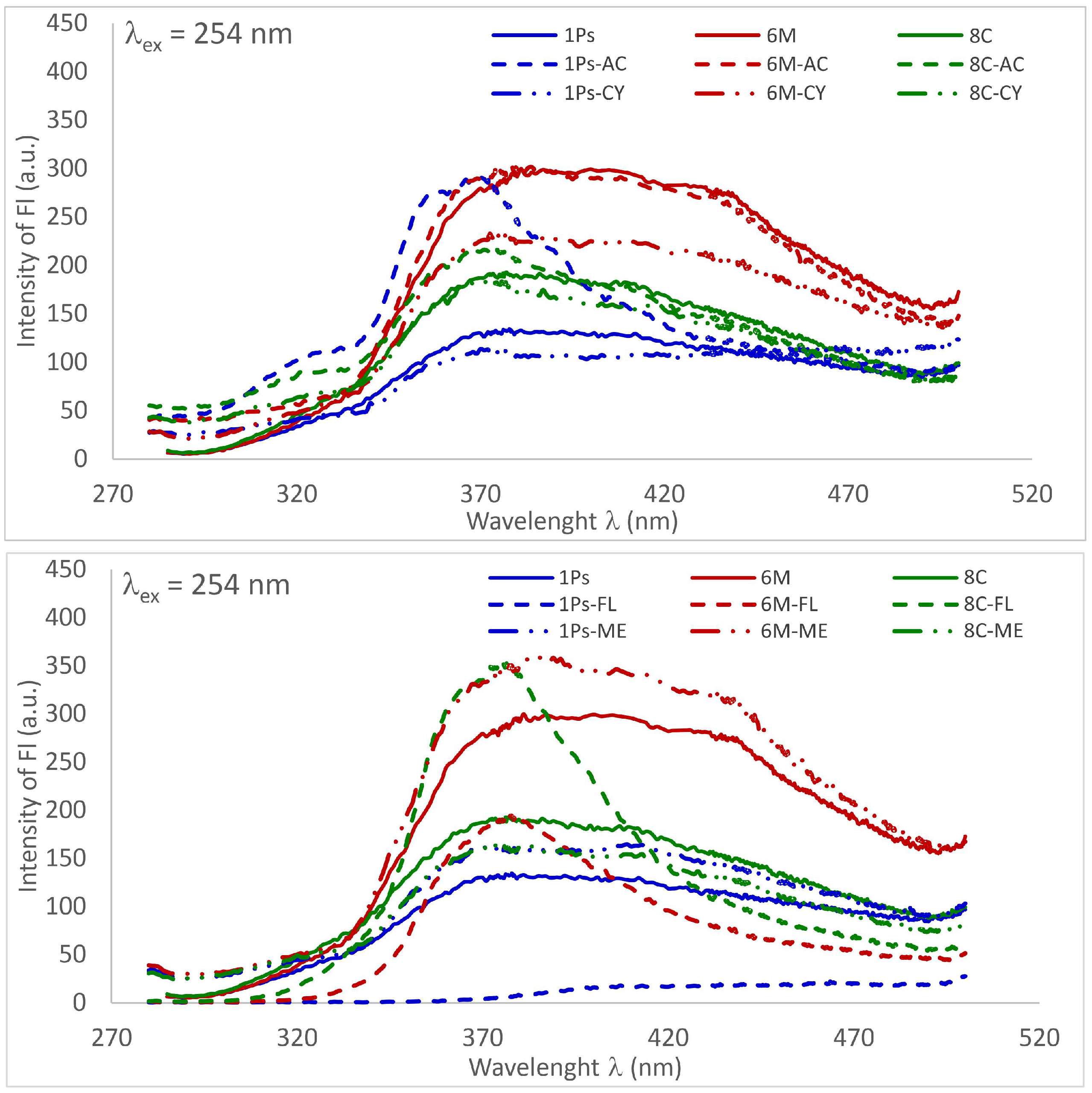 Sustainability 16 01983 g001