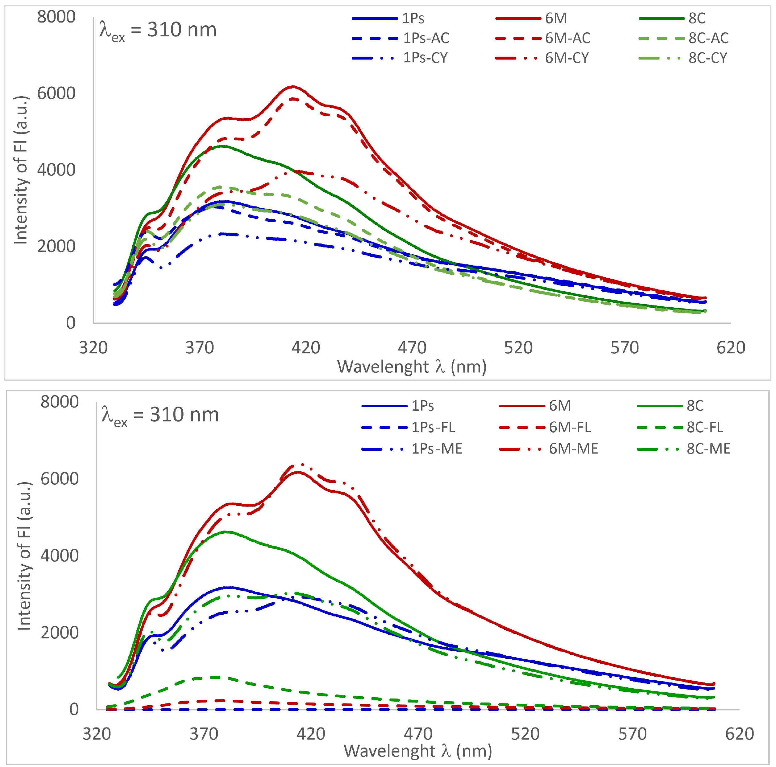 Sustainability 16 01983 g002