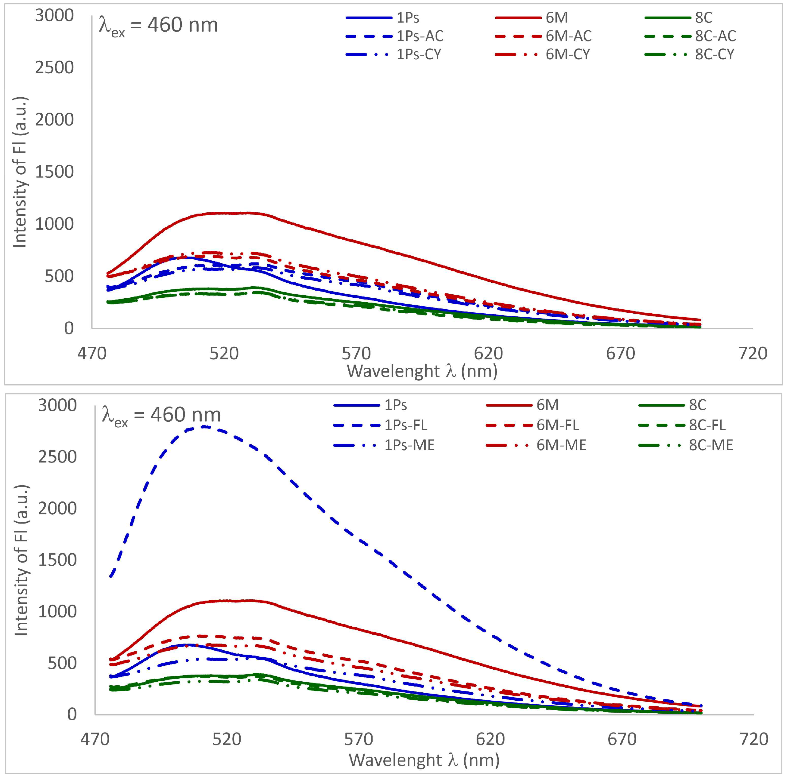 Sustainability 16 01983 g003