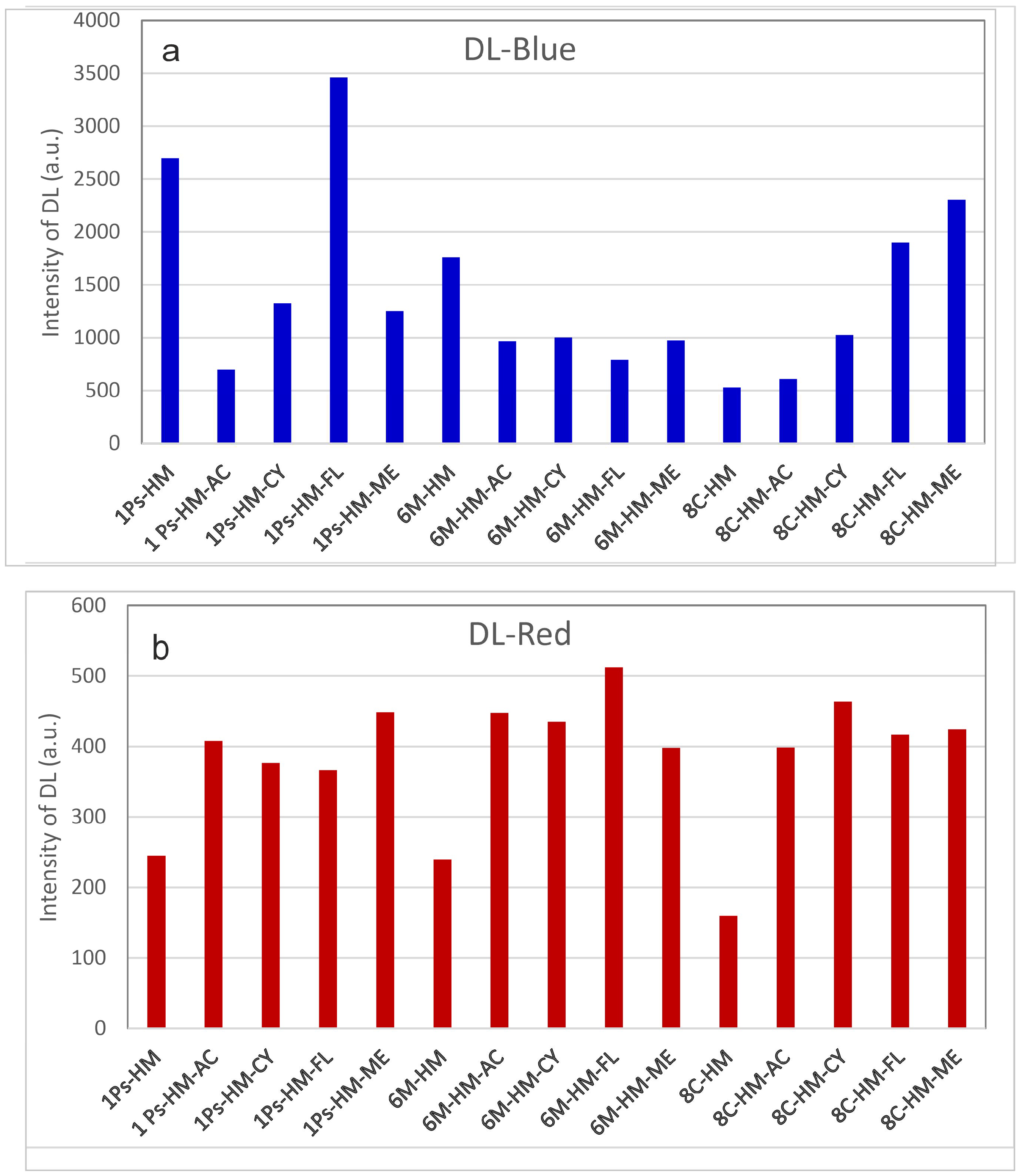 Sustainability 16 01983 g004