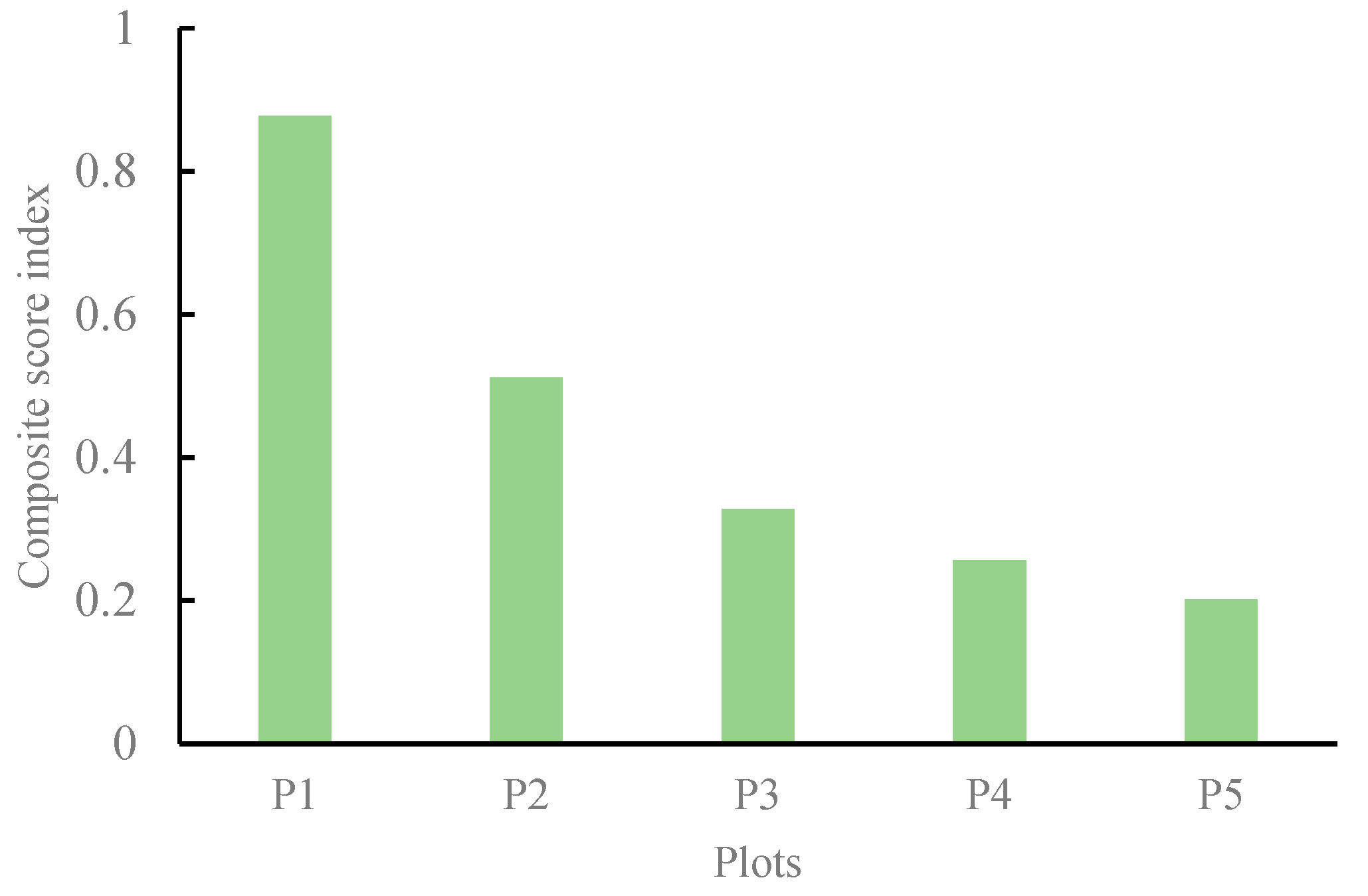 Sustainability 16 01984 g005