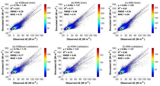 Sustainability 16 01987 g0a1