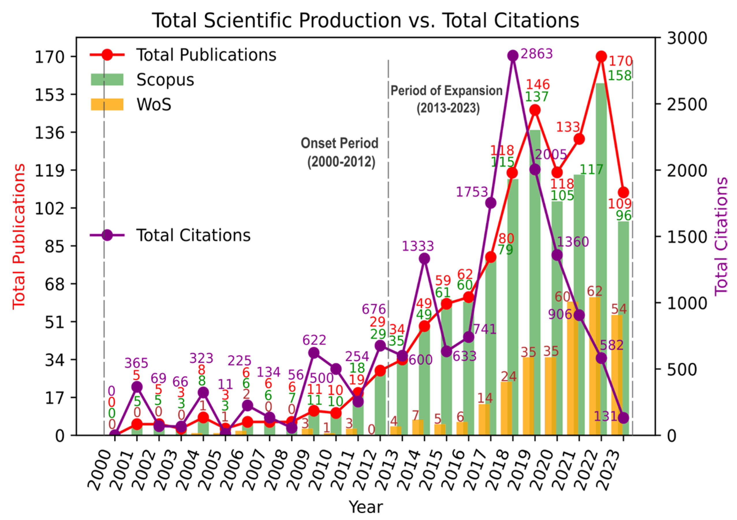 Sustainability 16 01991 g002