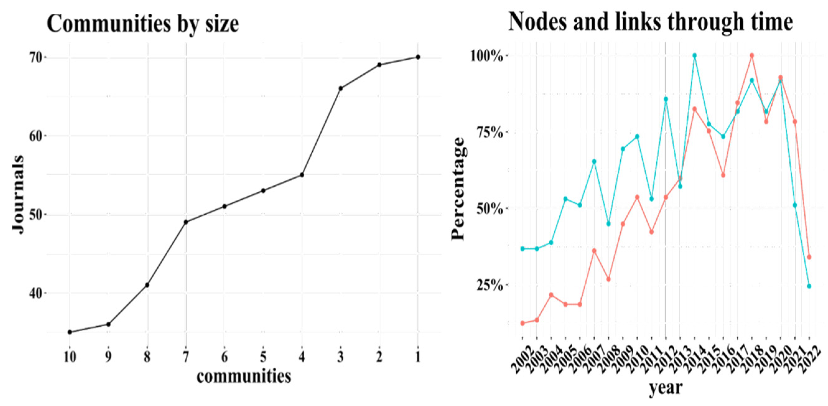 Sustainability 16 01991 g004