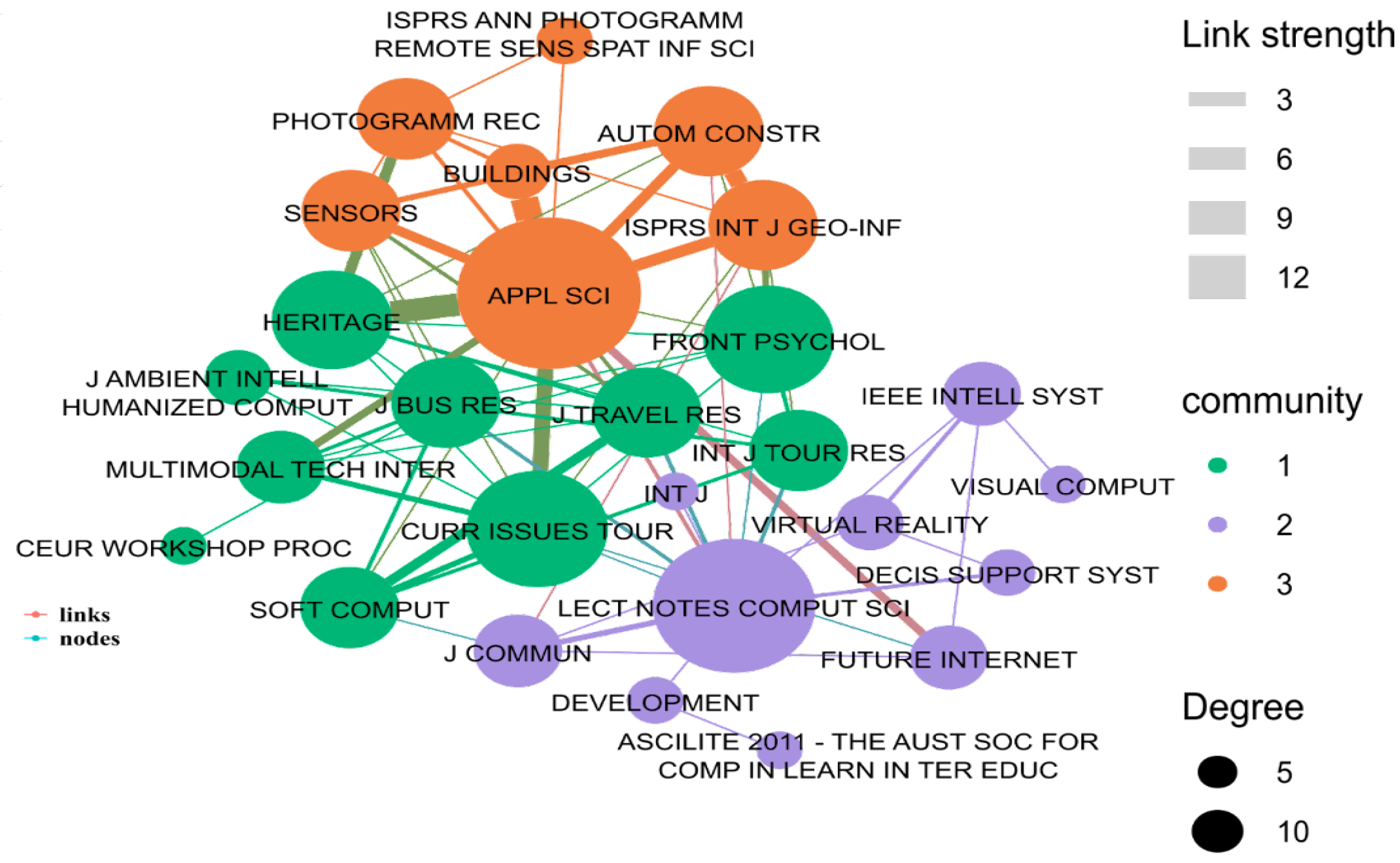 Sustainability 16 01991 g005