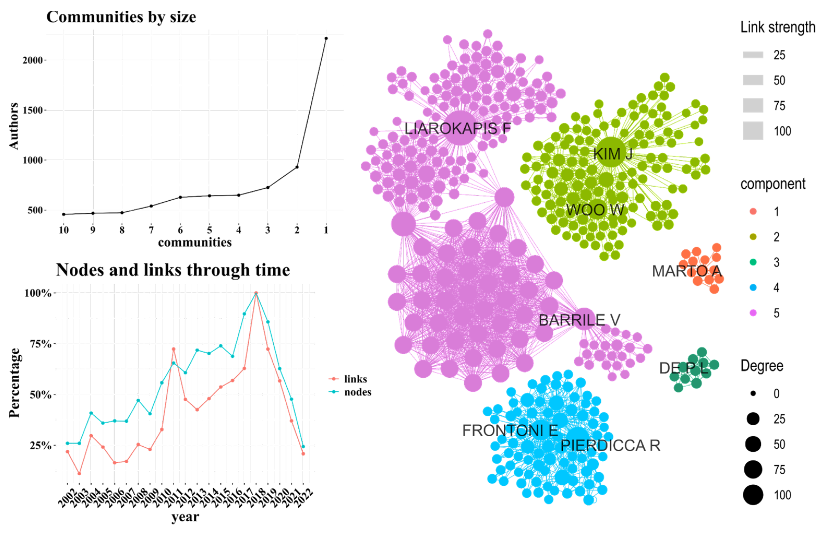 Sustainability 16 01991 g006