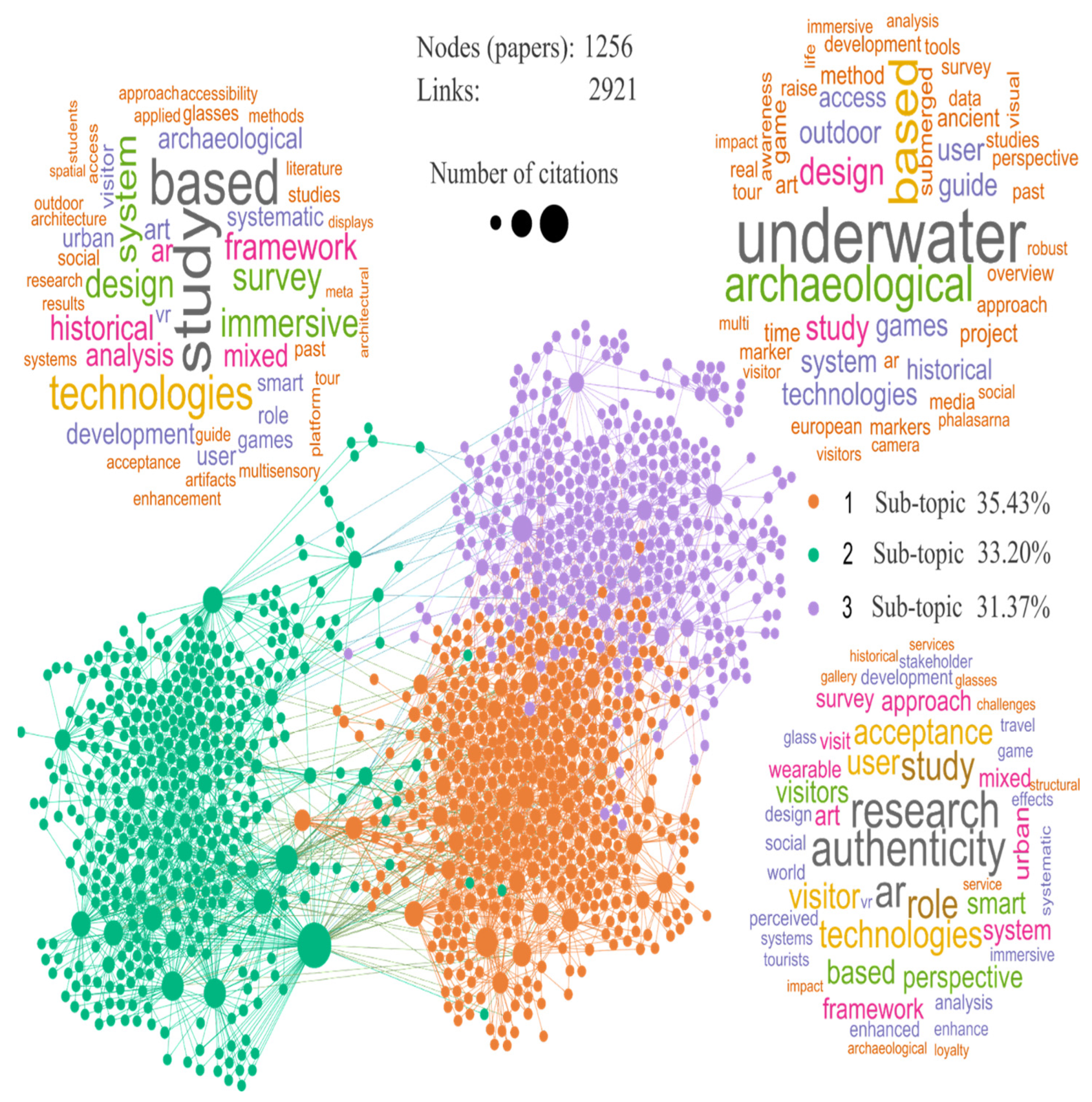 Sustainability 16 01991 g007