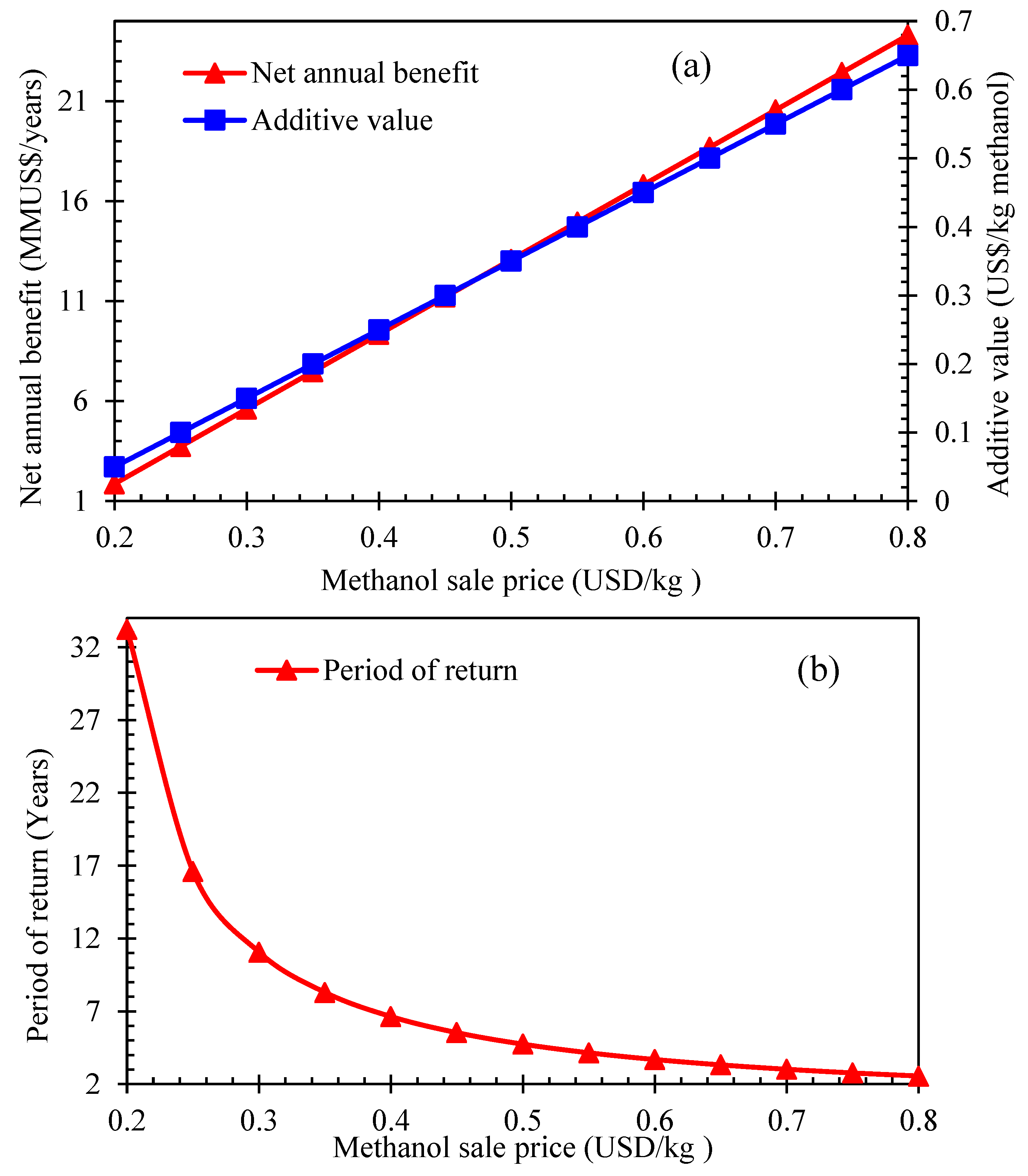 Sustainability 16 01993 g002