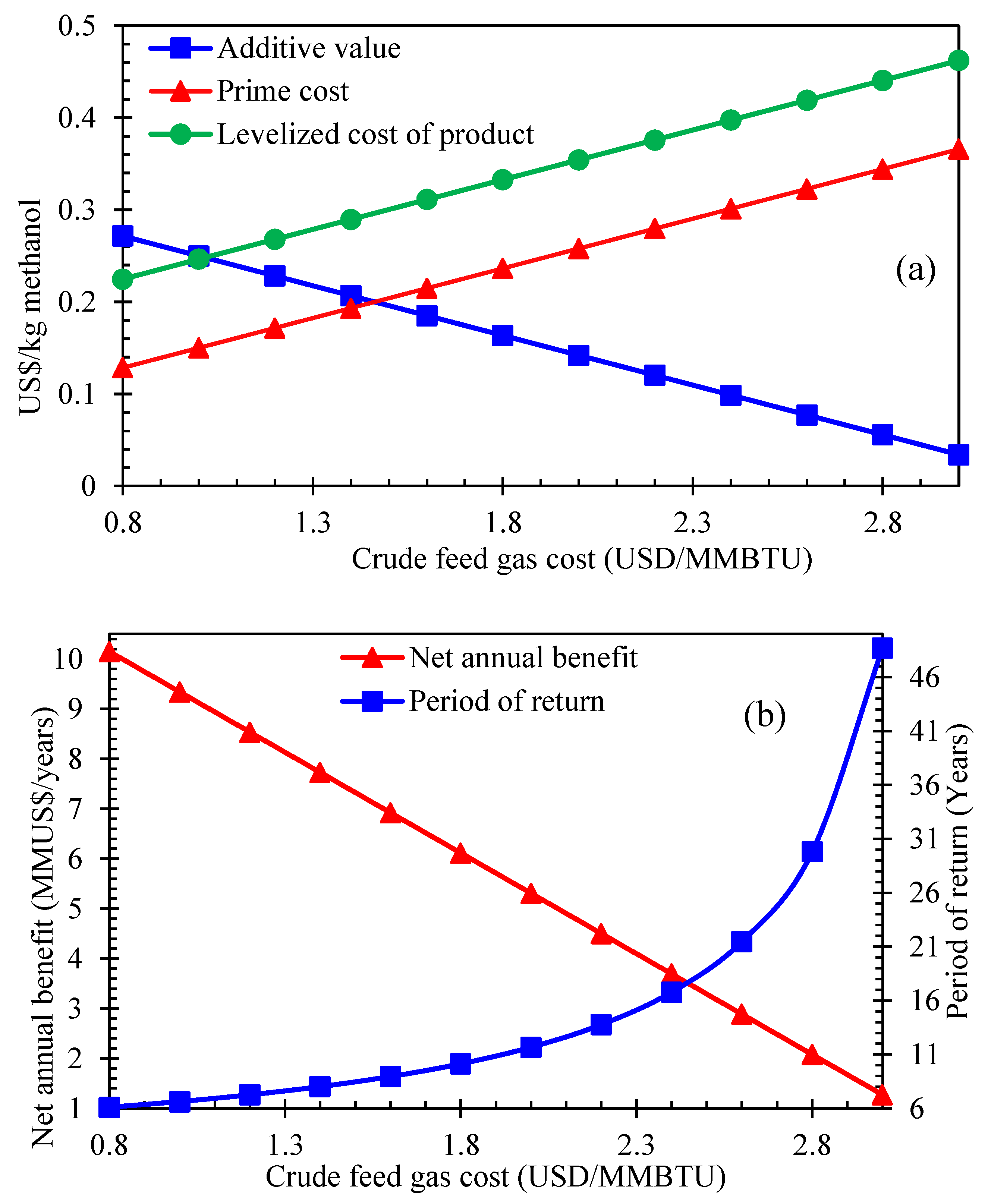 Sustainability 16 01993 g003
