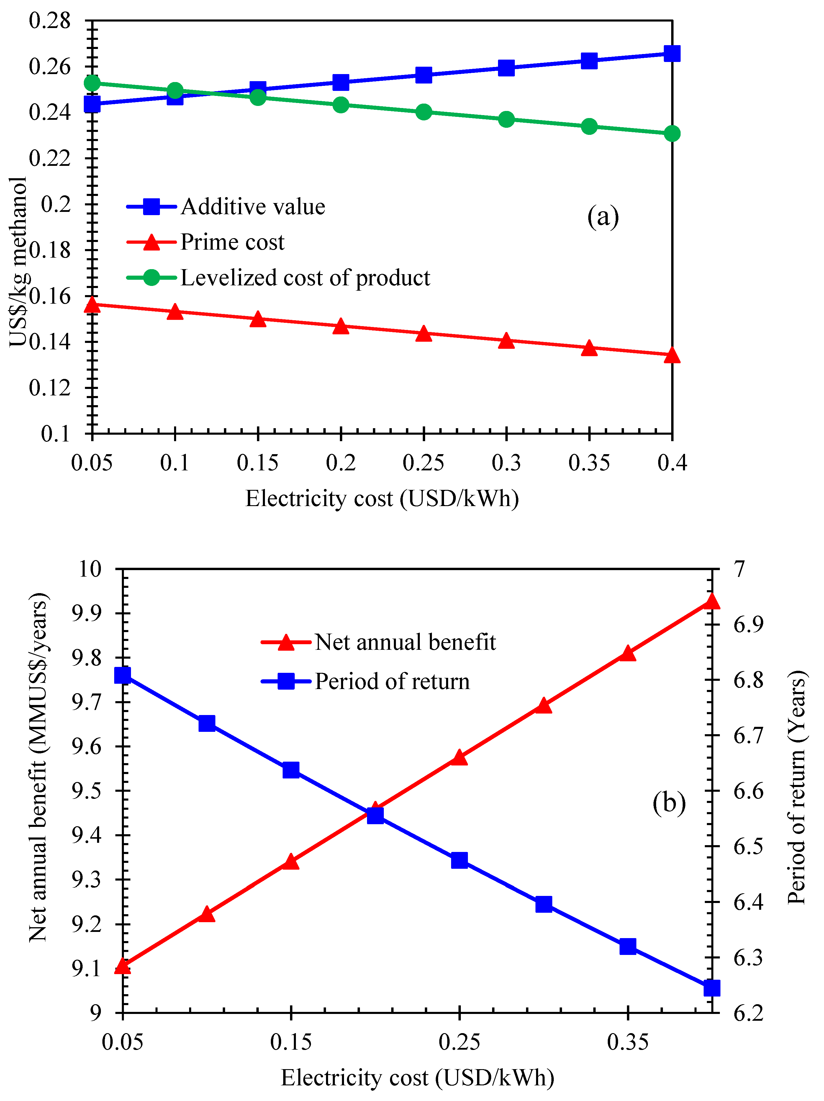 Sustainability 16 01993 g005