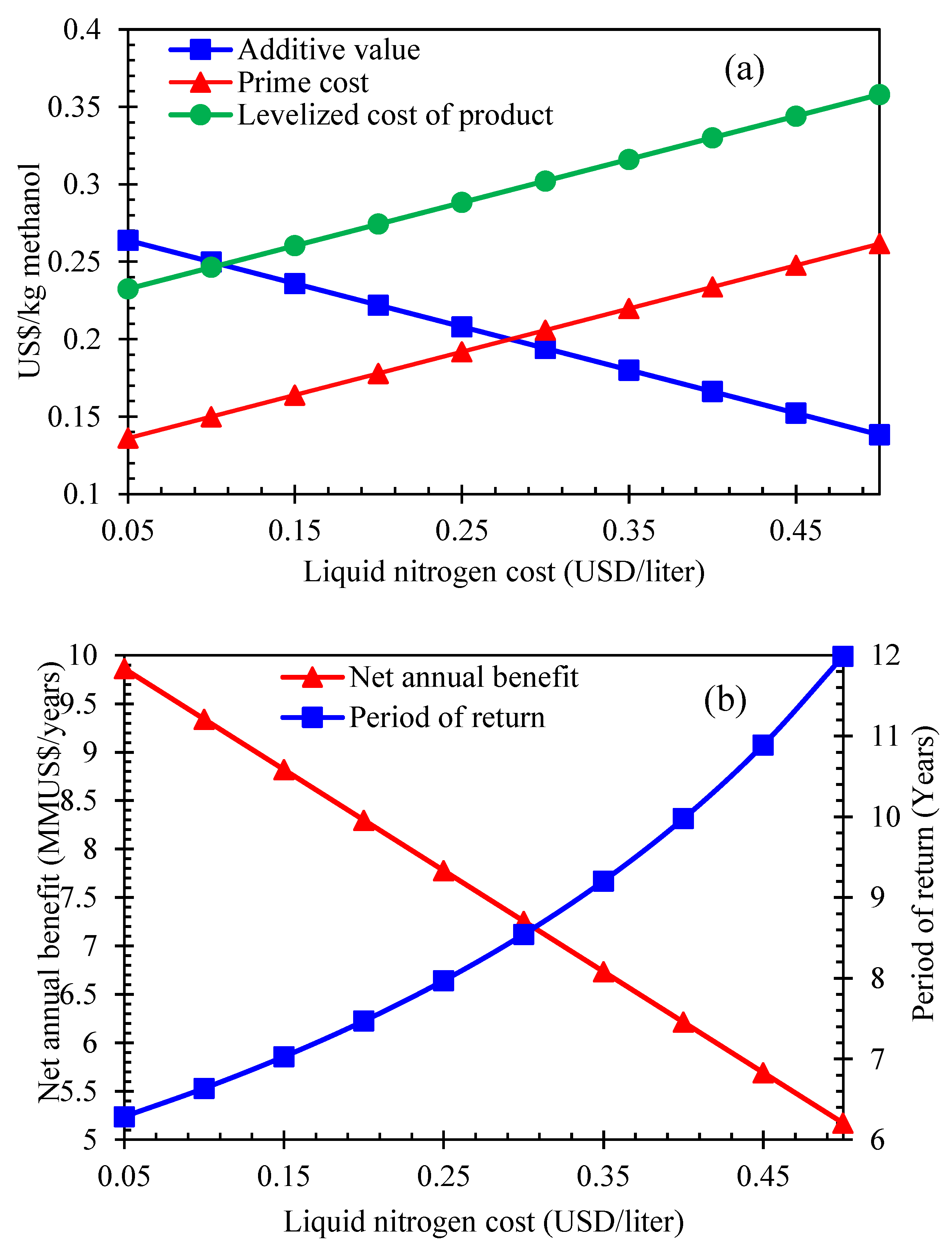 Sustainability 16 01993 g006