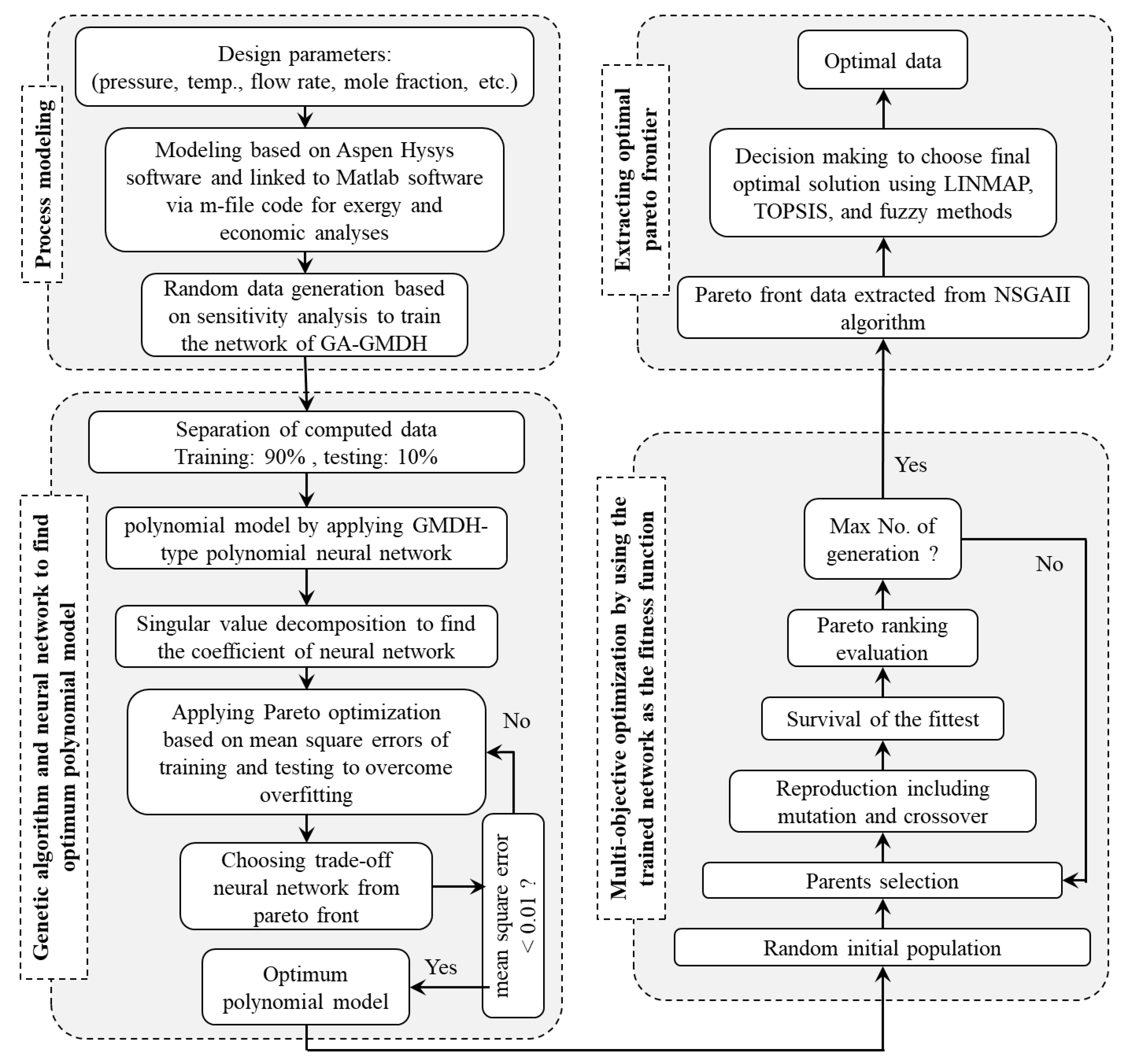 Sustainability 16 01993 g007