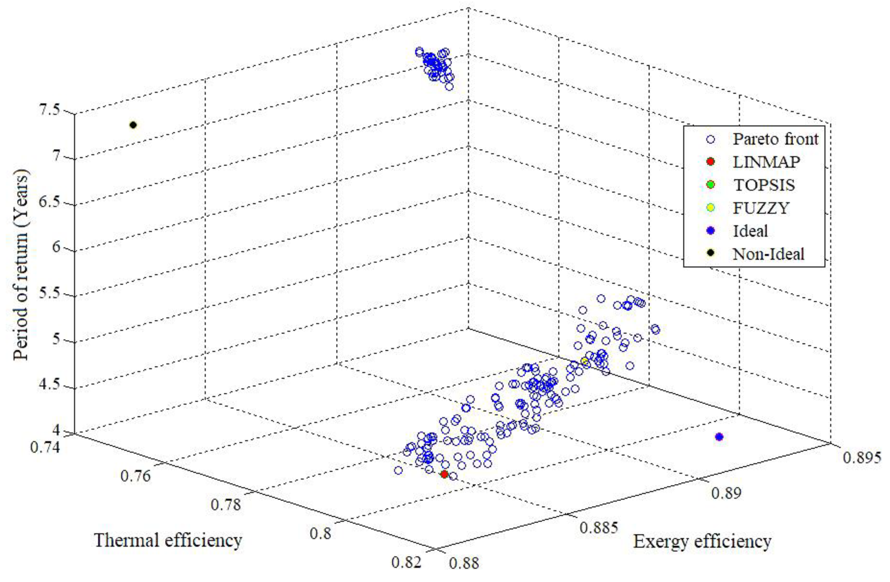 Sustainability 16 01993 g008
