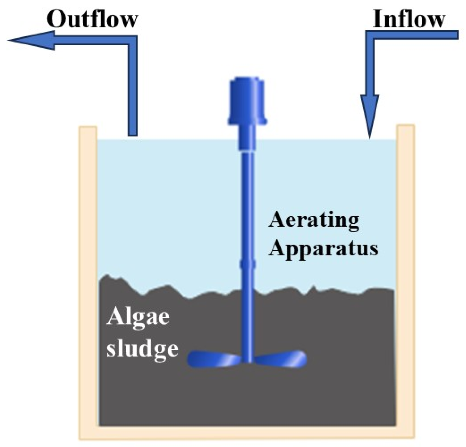 Sustainability 16 01994 g002