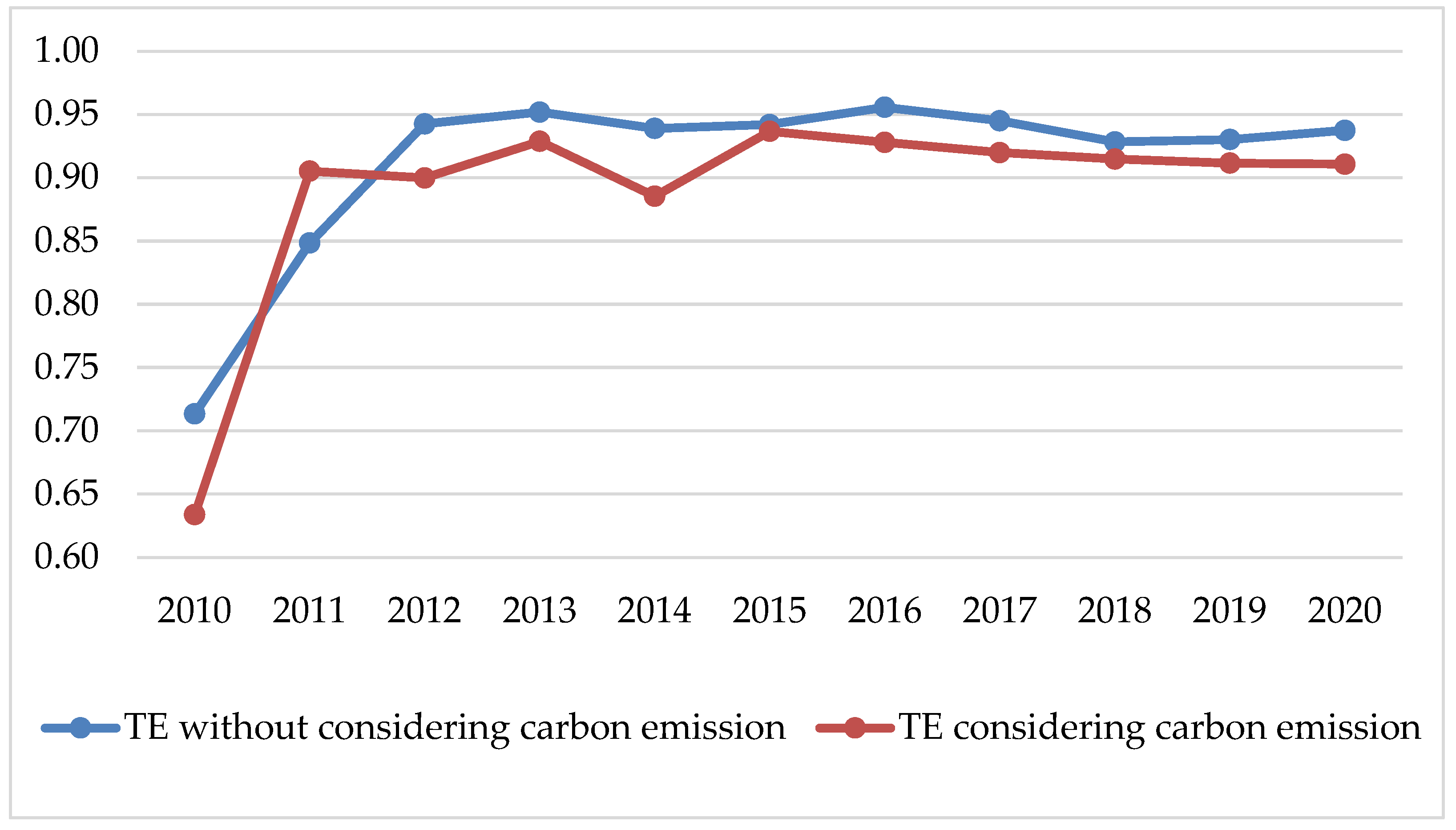 Sustainability 16 01997 g002