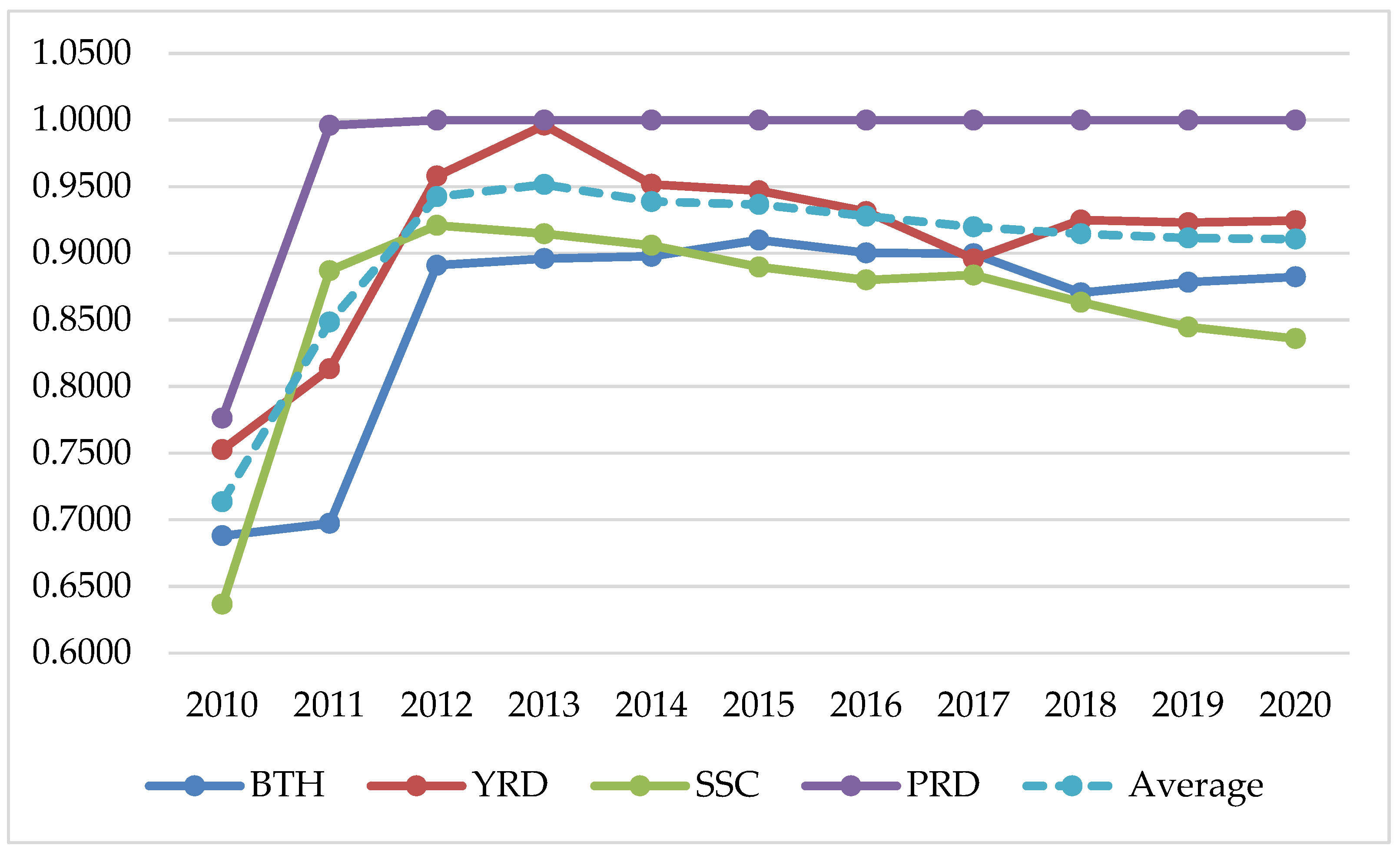 Sustainability 16 01997 g004