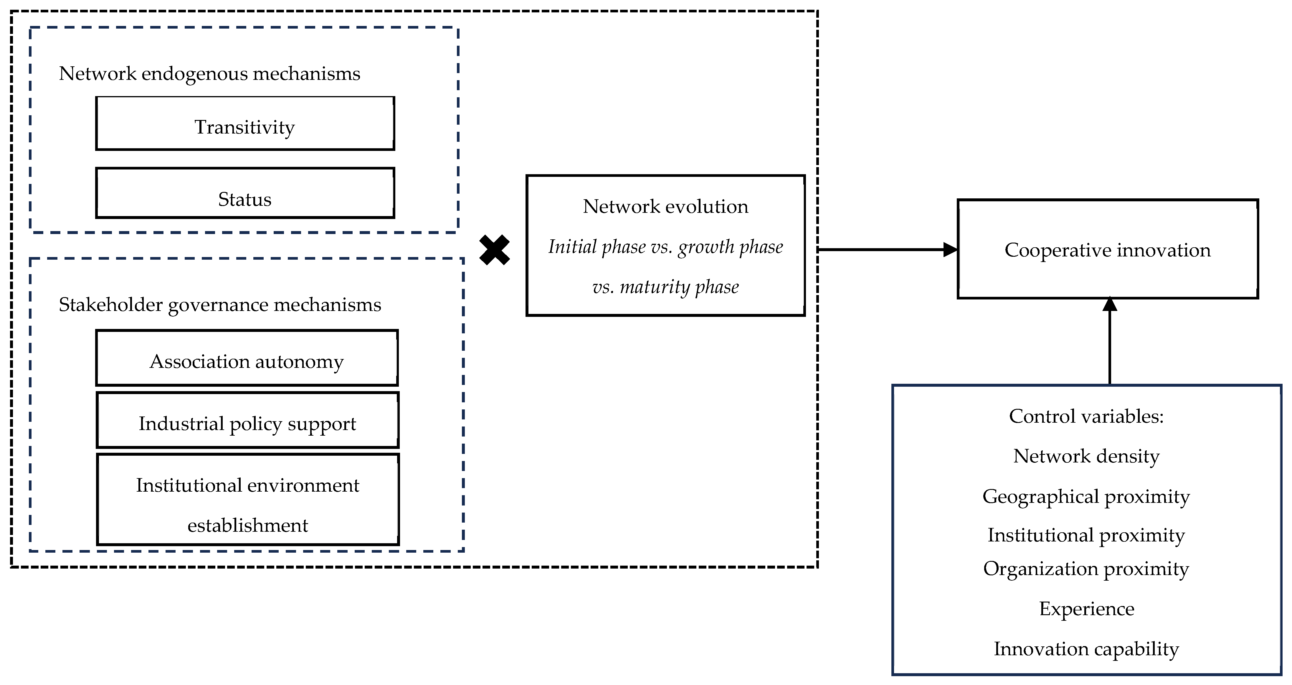 Sustainability 16 02002 g001