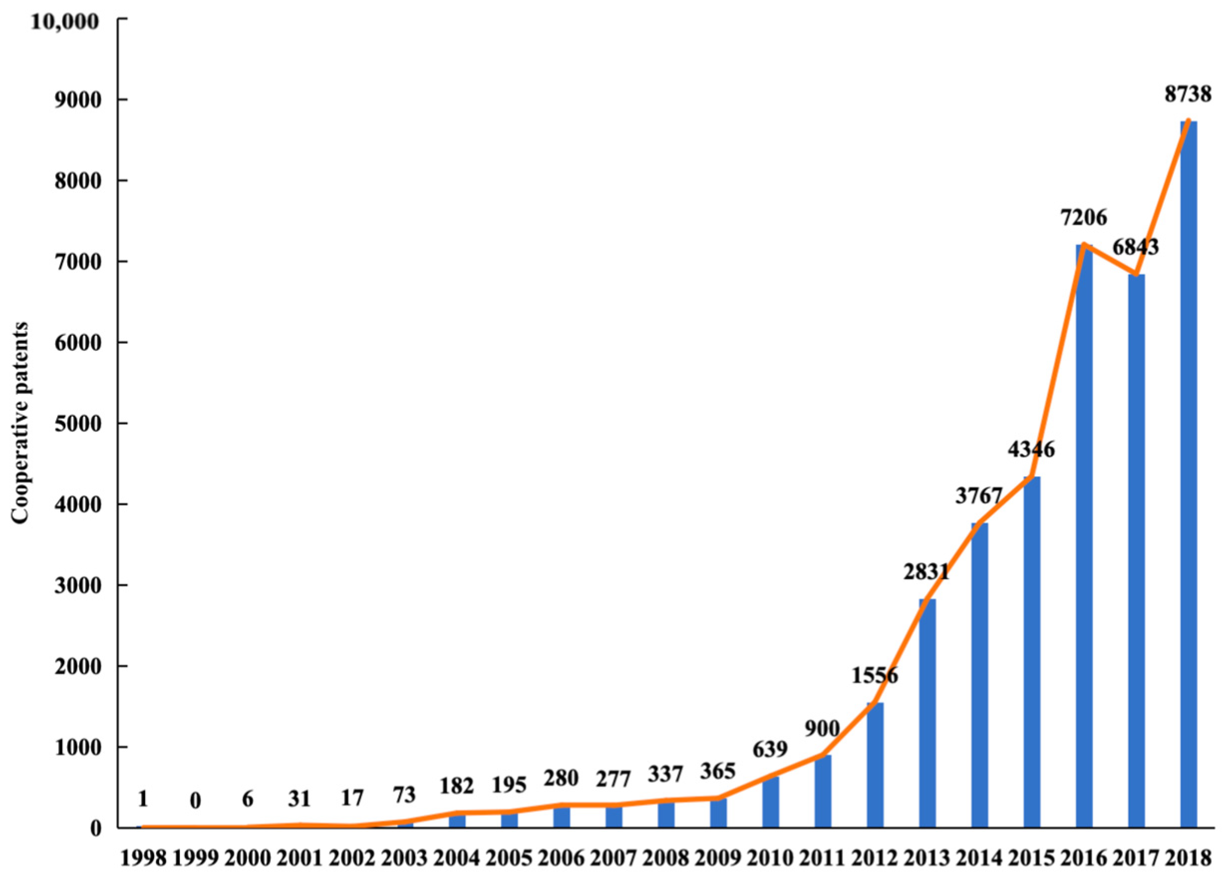 Sustainability 16 02002 g002