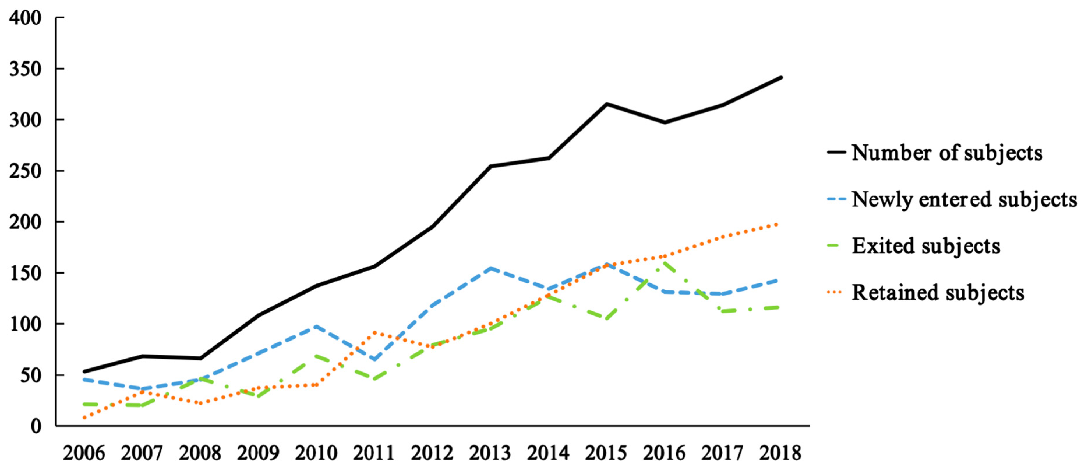 Sustainability 16 02002 g003