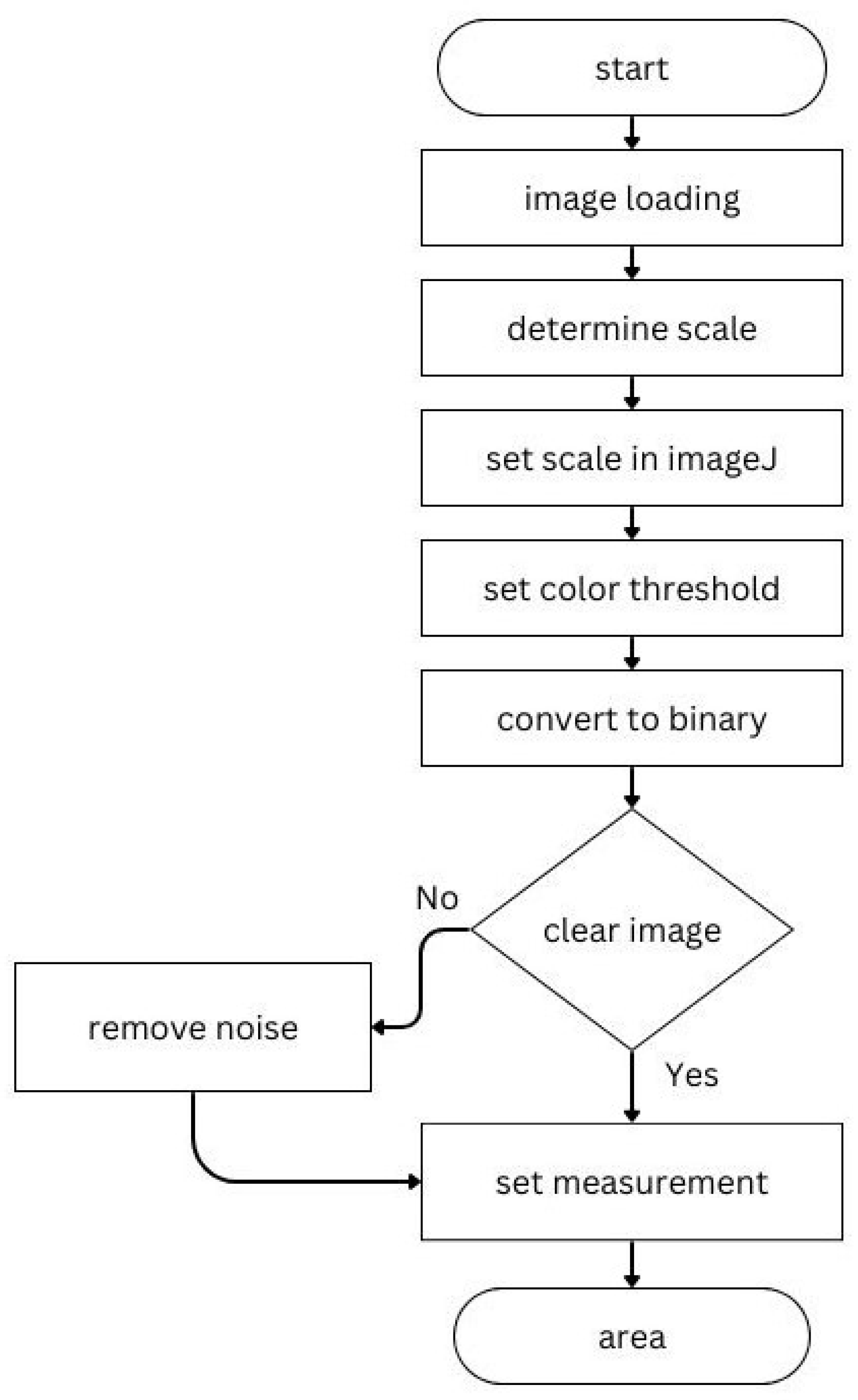 Sustainability 16 02010 g003