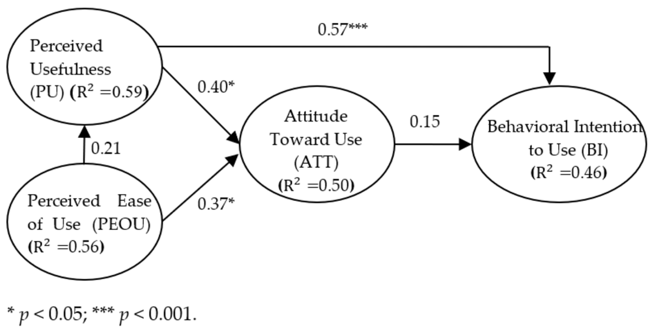 Sustainability 16 02015 g003