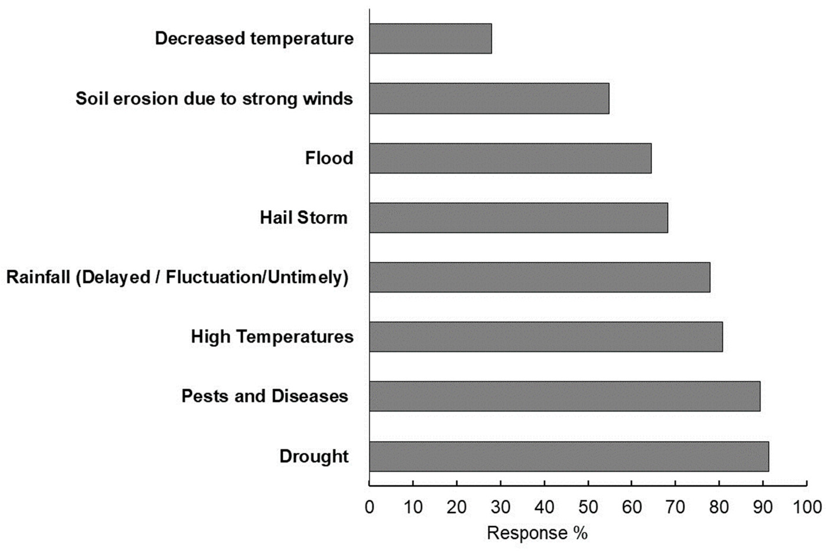 Sustainability 16 02018 g003